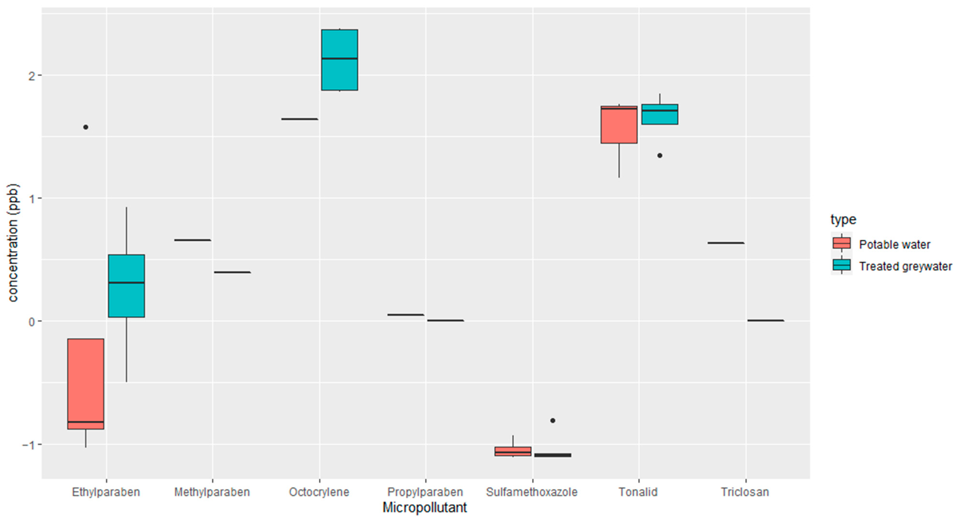 Antibiotics 13 00315 g007