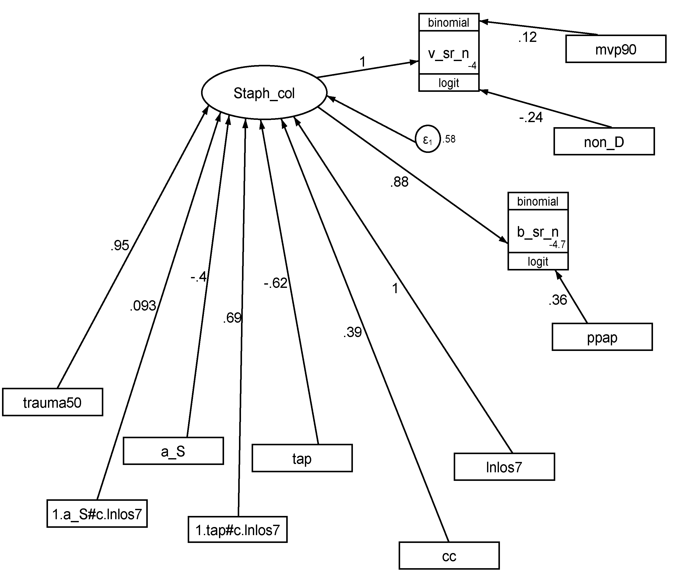 Antibiotics 13 00316 g003 Antibiotics 13 00316 g003