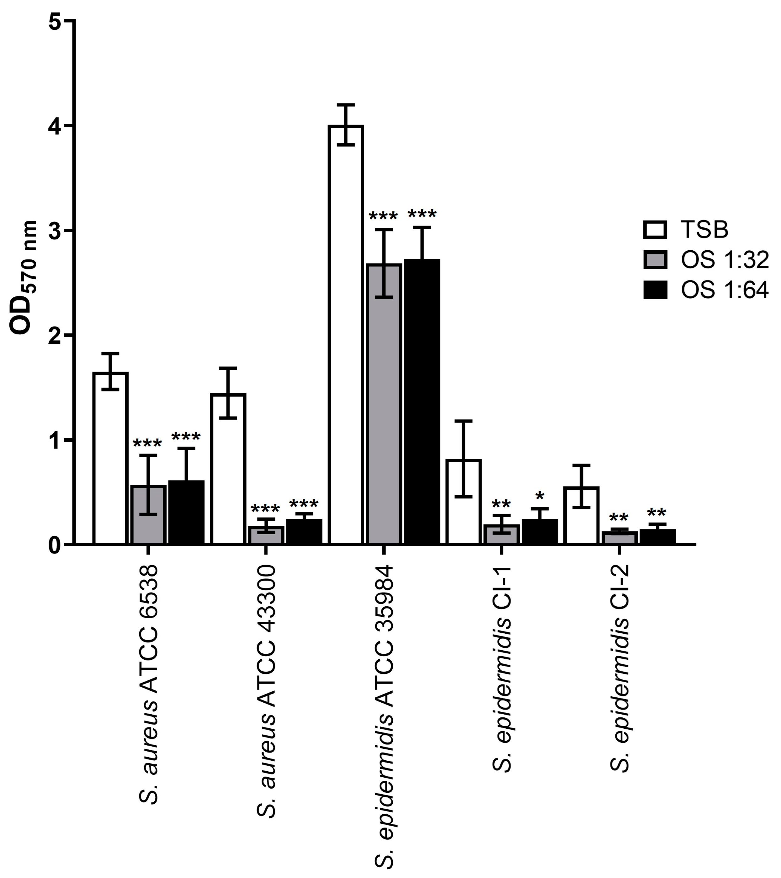 Antibiotics 13 00318 g001