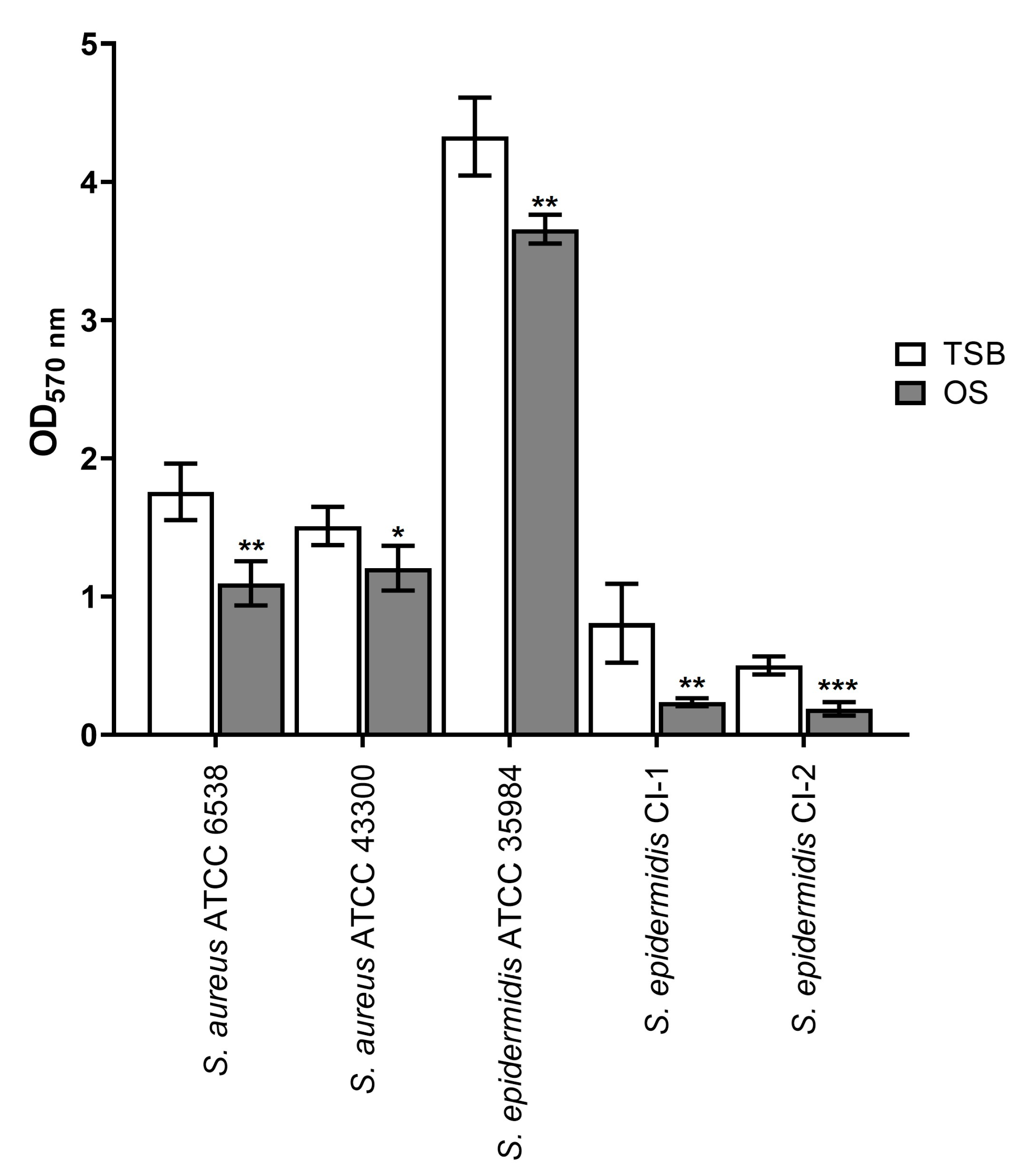 Antibiotics 13 00318 g002