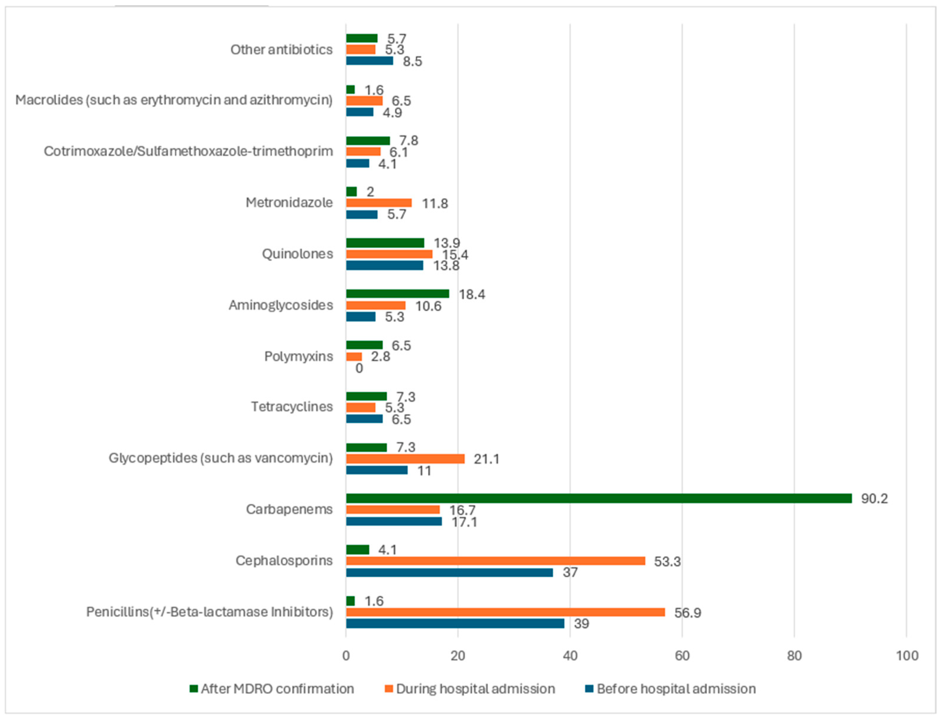 Antibiotics 13 00320 g001 Antibiotics 13 00320 g001