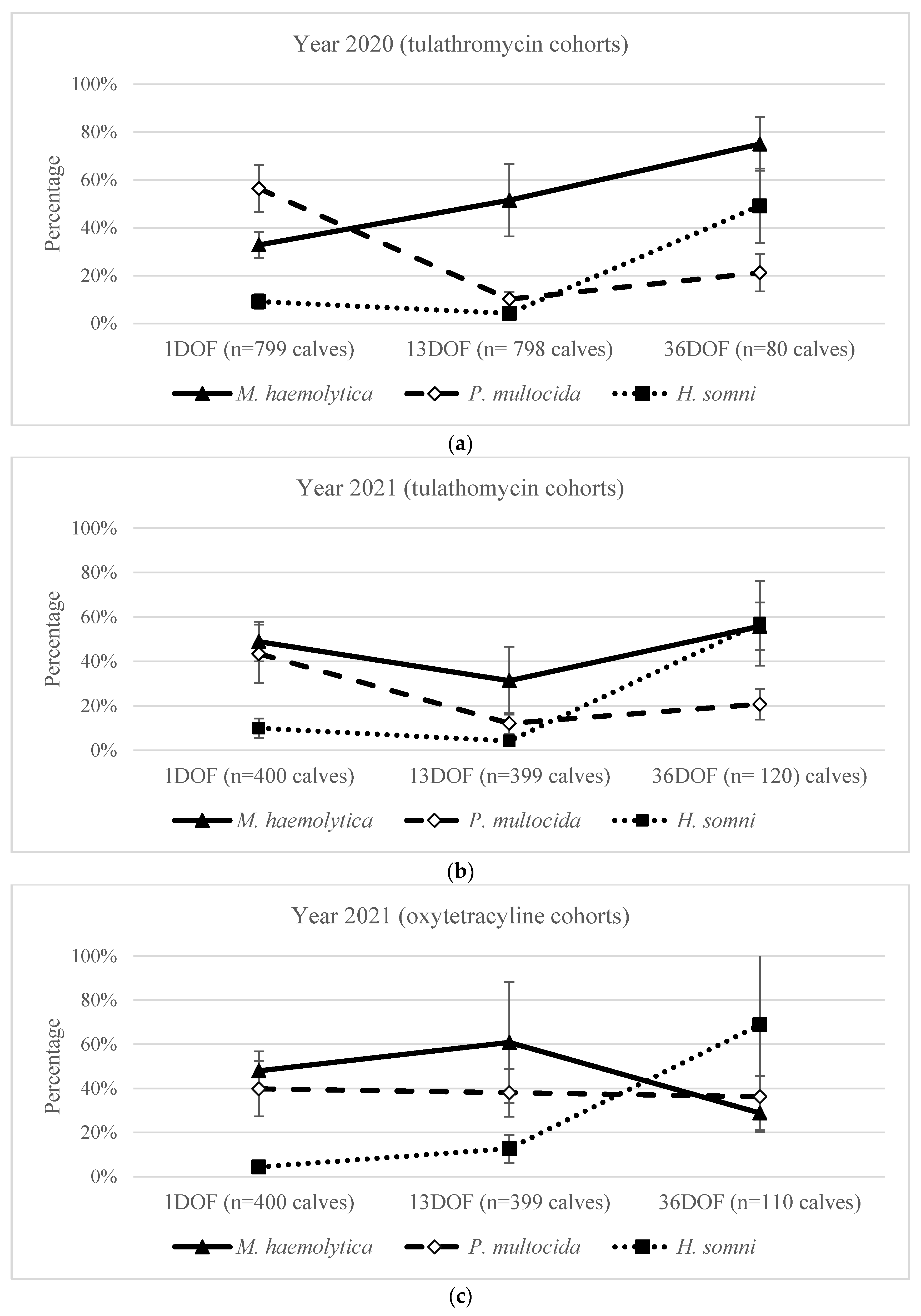 Antibiotics 13 00322 g001