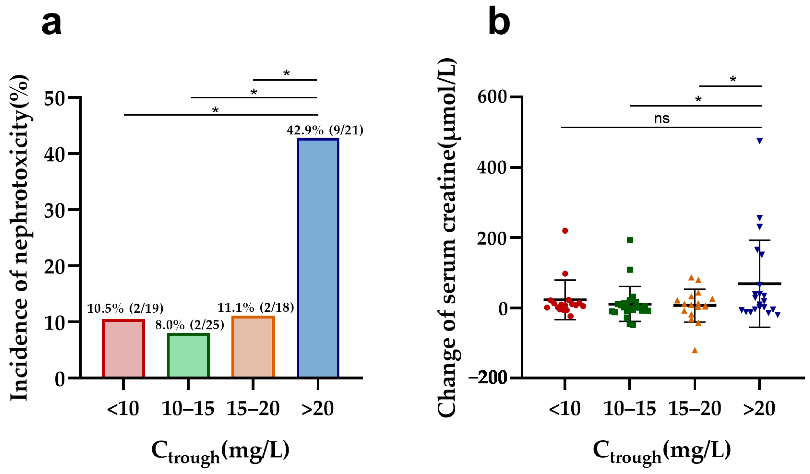 Antibiotics 13 00324 g001 Antibiotics 13 00324 g001