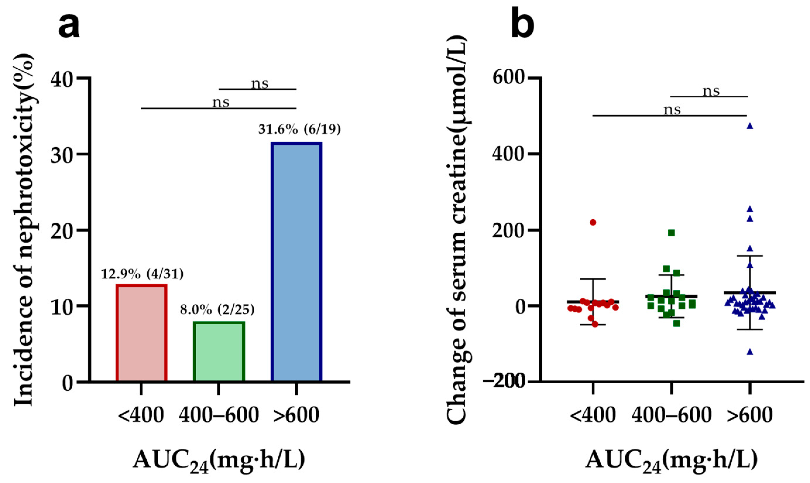 Antibiotics 13 00324 g002 Antibiotics 13 00324 g002