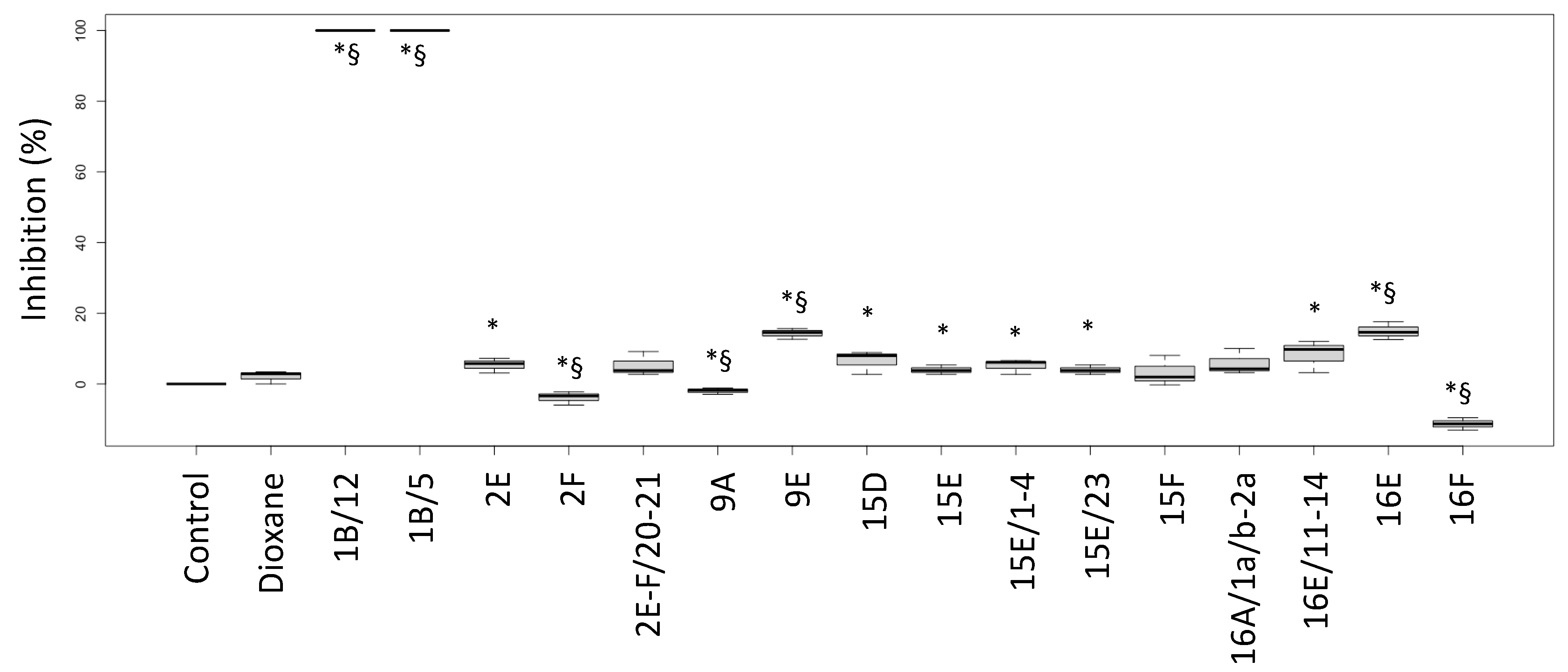Antibiotics 13 00326 g002