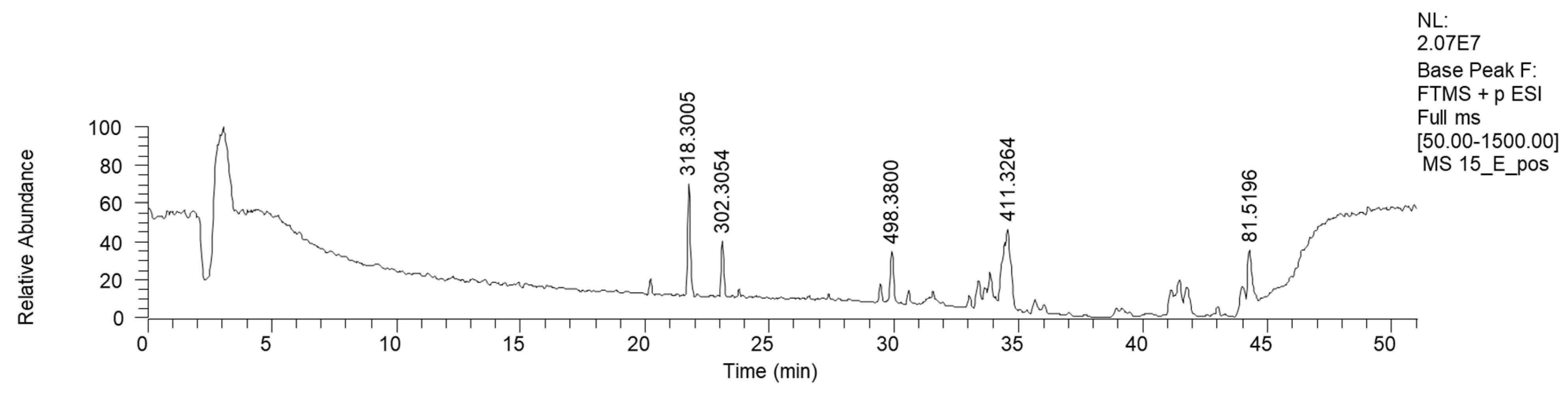 Antibiotics 13 00326 g006