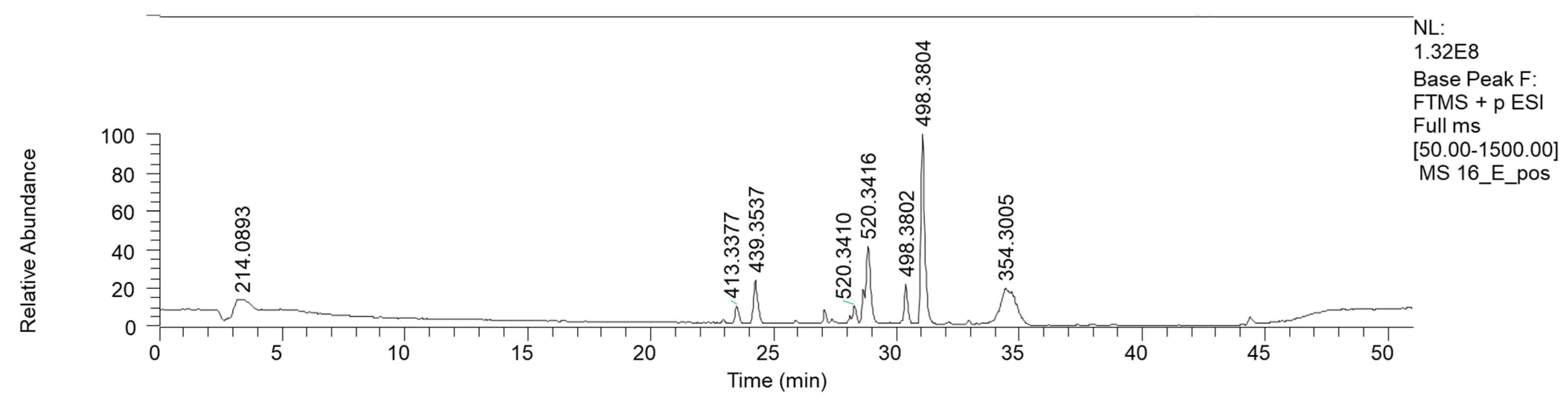 Antibiotics 13 00326 g009
