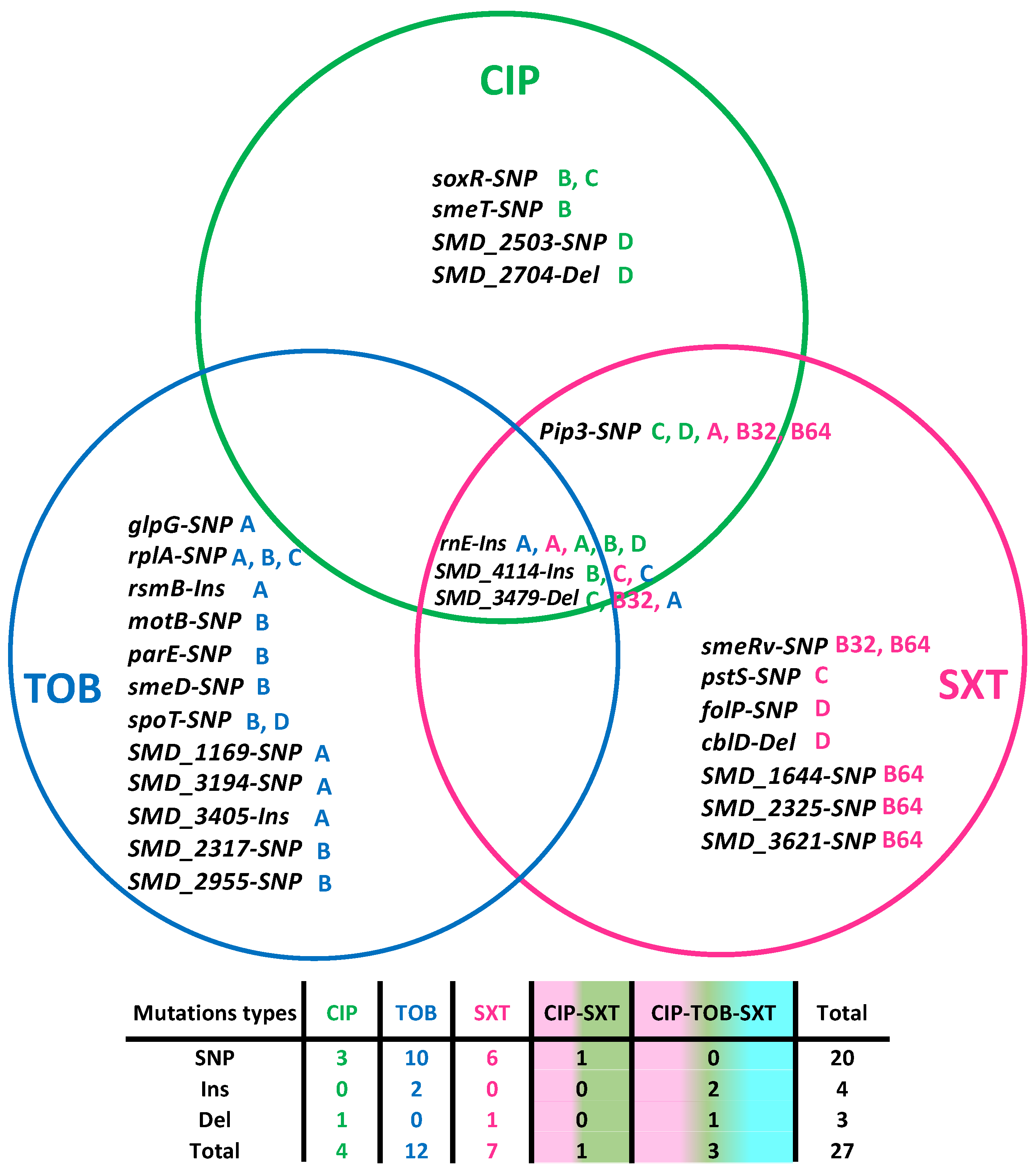 Antibiotics 13 00330 g001 Antibiotics 13 00330 g001