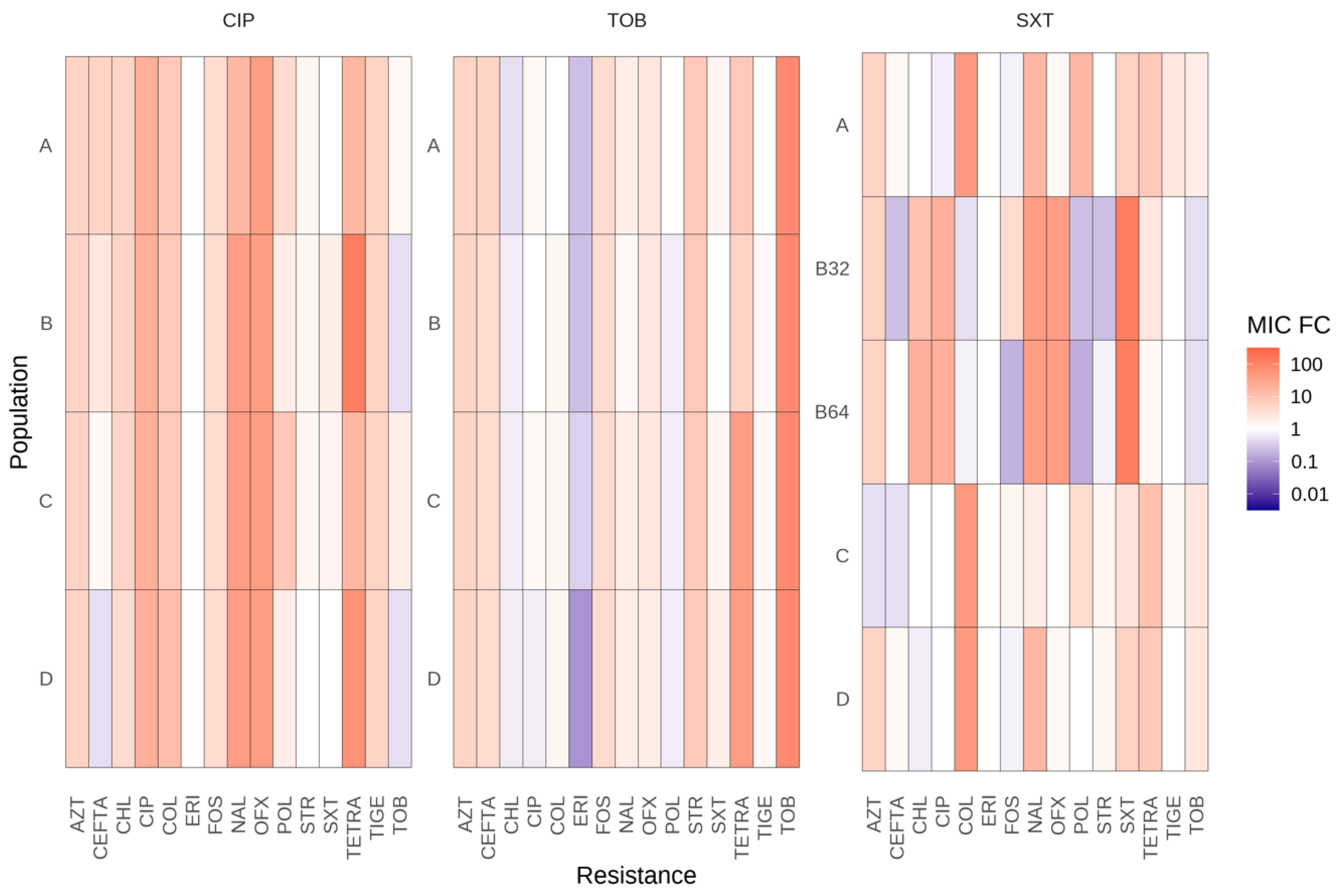 Antibiotics 13 00330 g002 Antibiotics 13 00330 g002