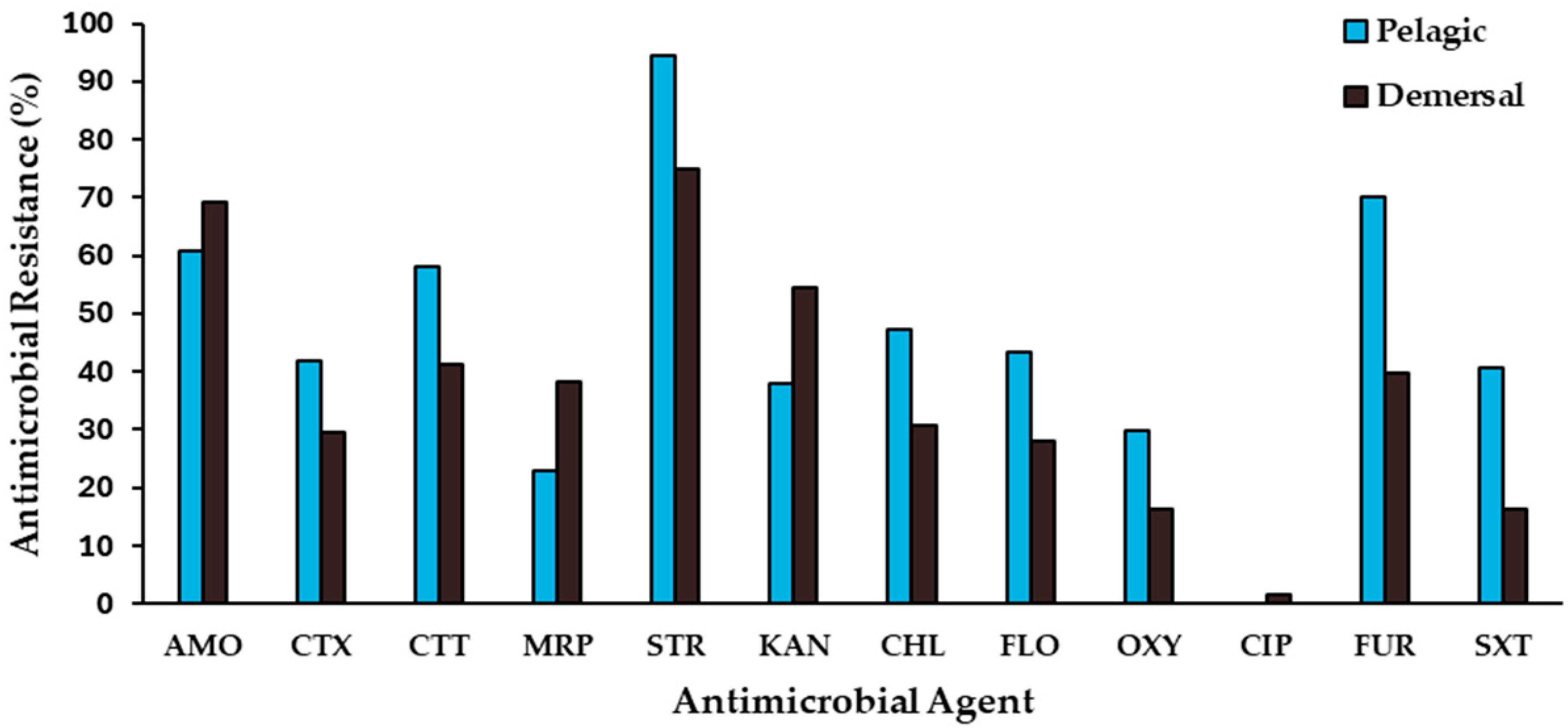 Antibiotics 13 00332 g001 Antibiotics 13 00332 g001