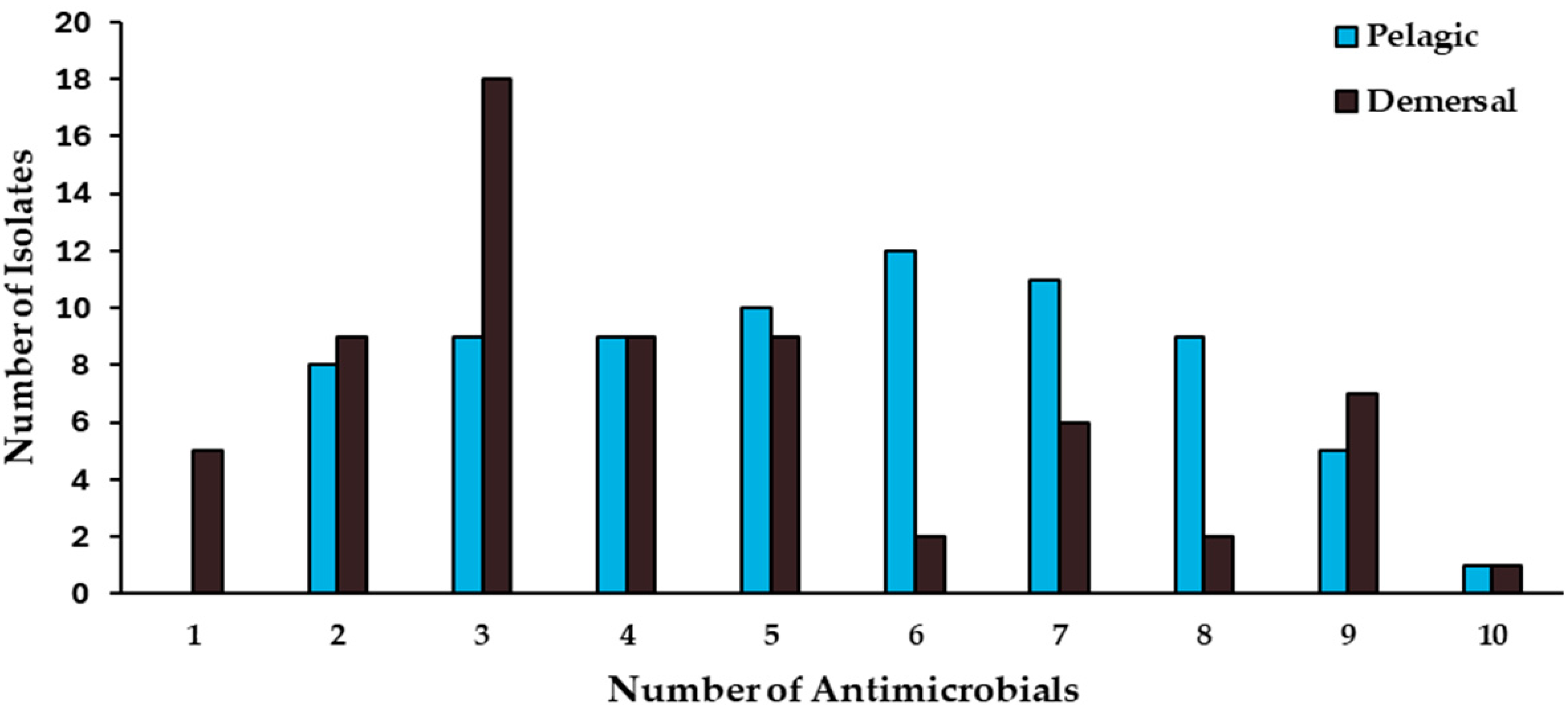 Antibiotics 13 00332 g002 Antibiotics 13 00332 g002