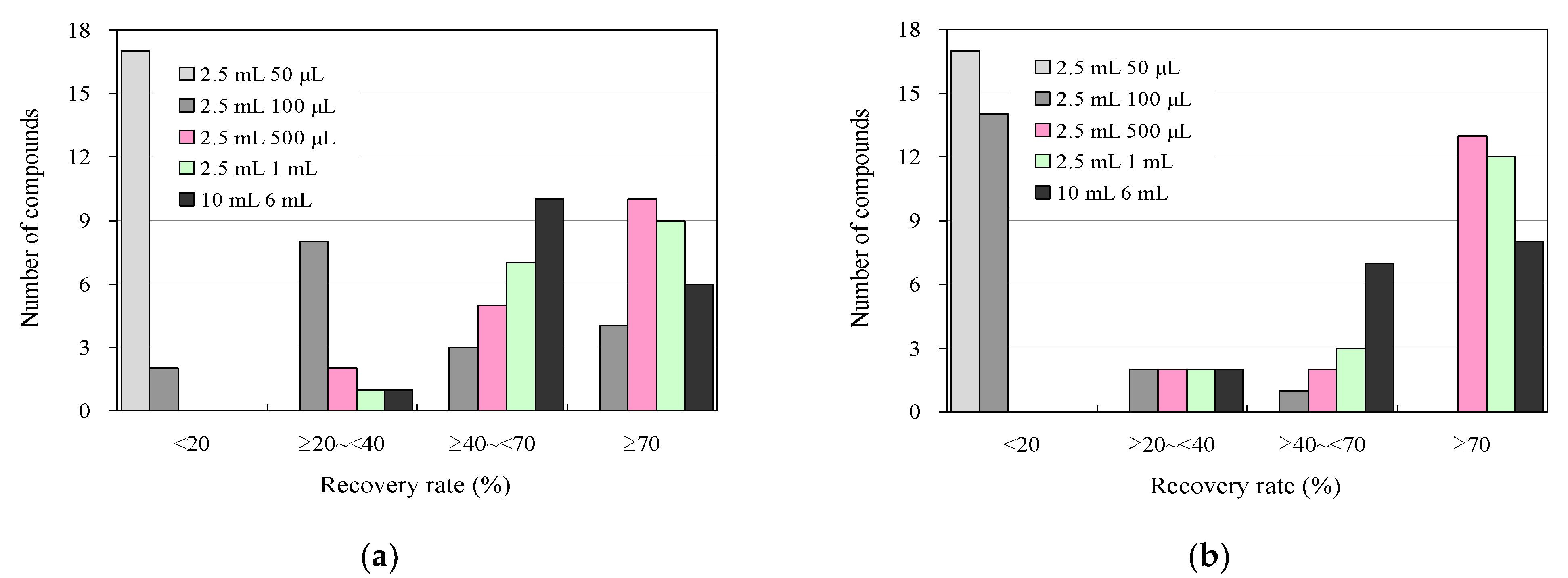 Antibiotics 13 00335 g003