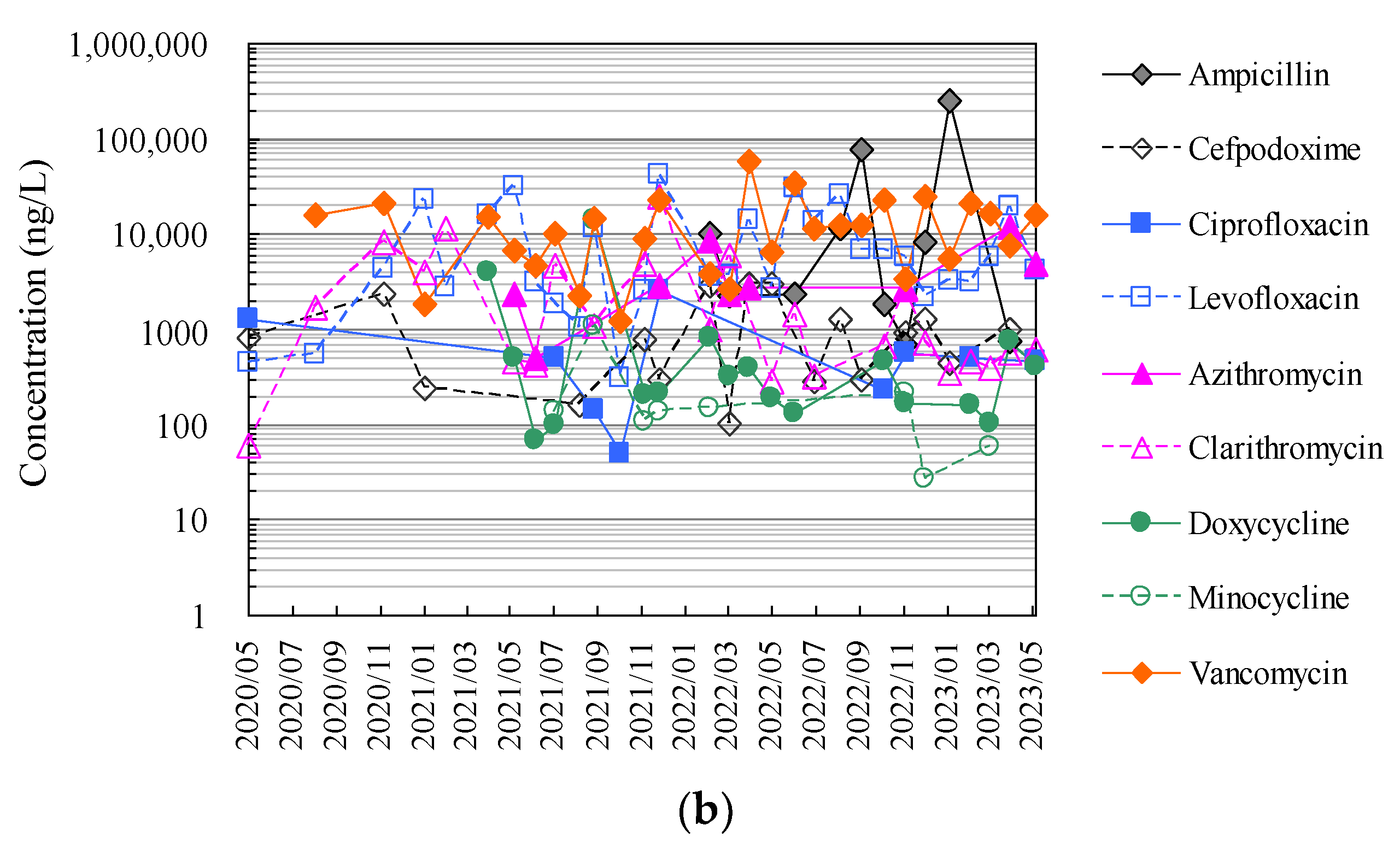 Antibiotics 13 00335 g004b