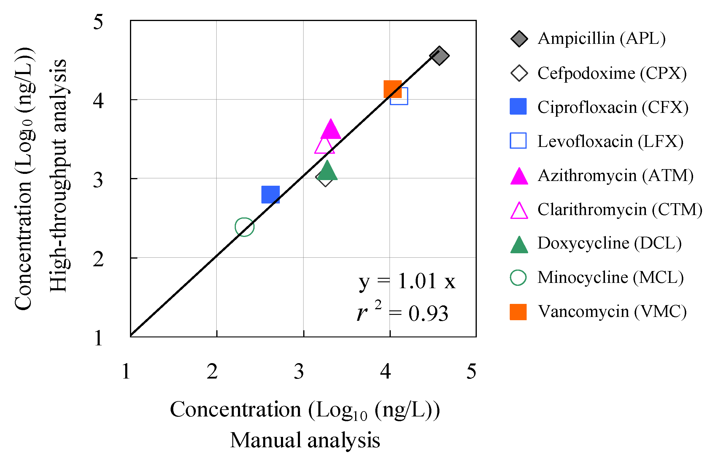 Antibiotics 13 00335 g006