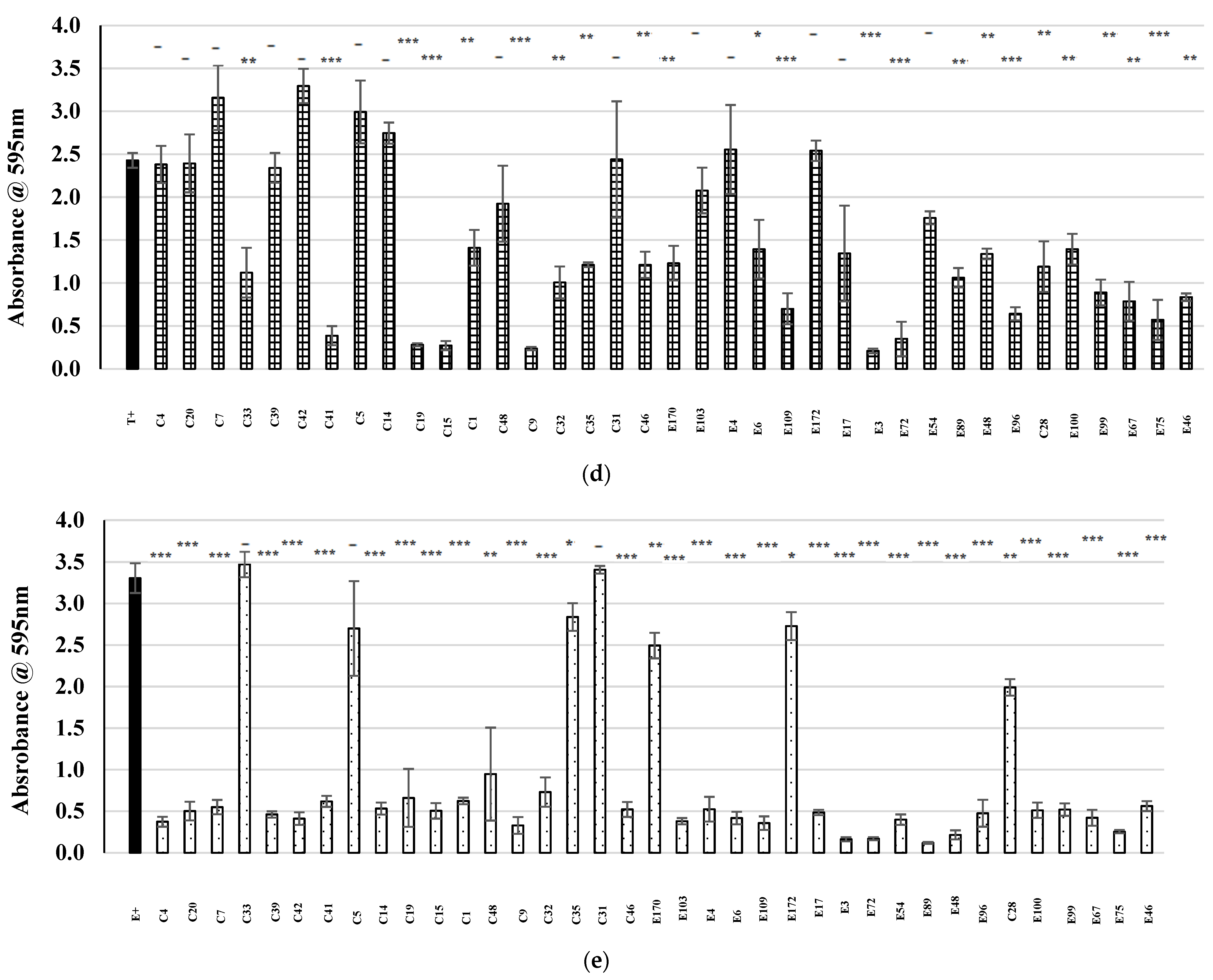 Antibiotics 13 00338 g003b