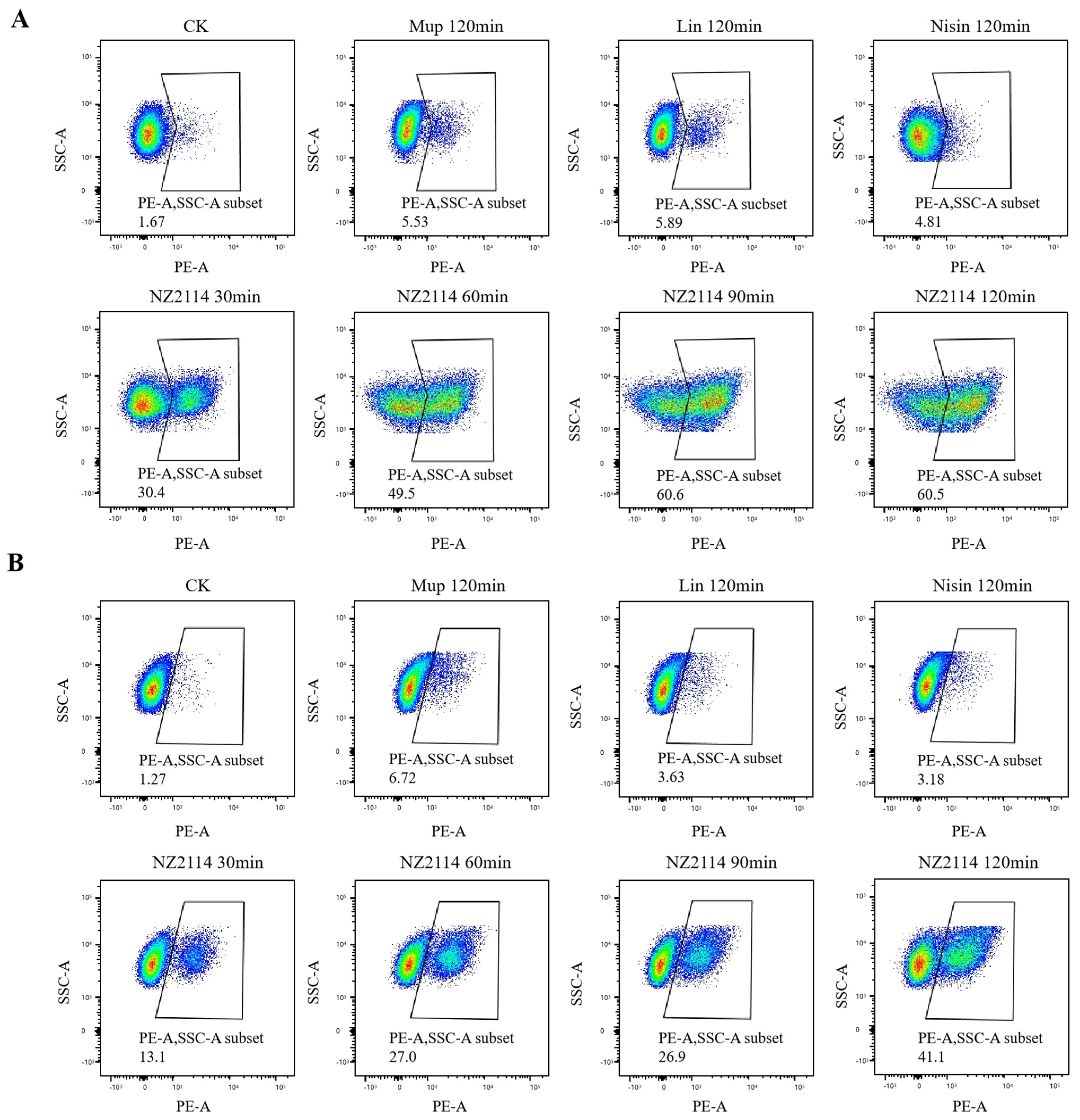 Antibiotics 13 00341 g005