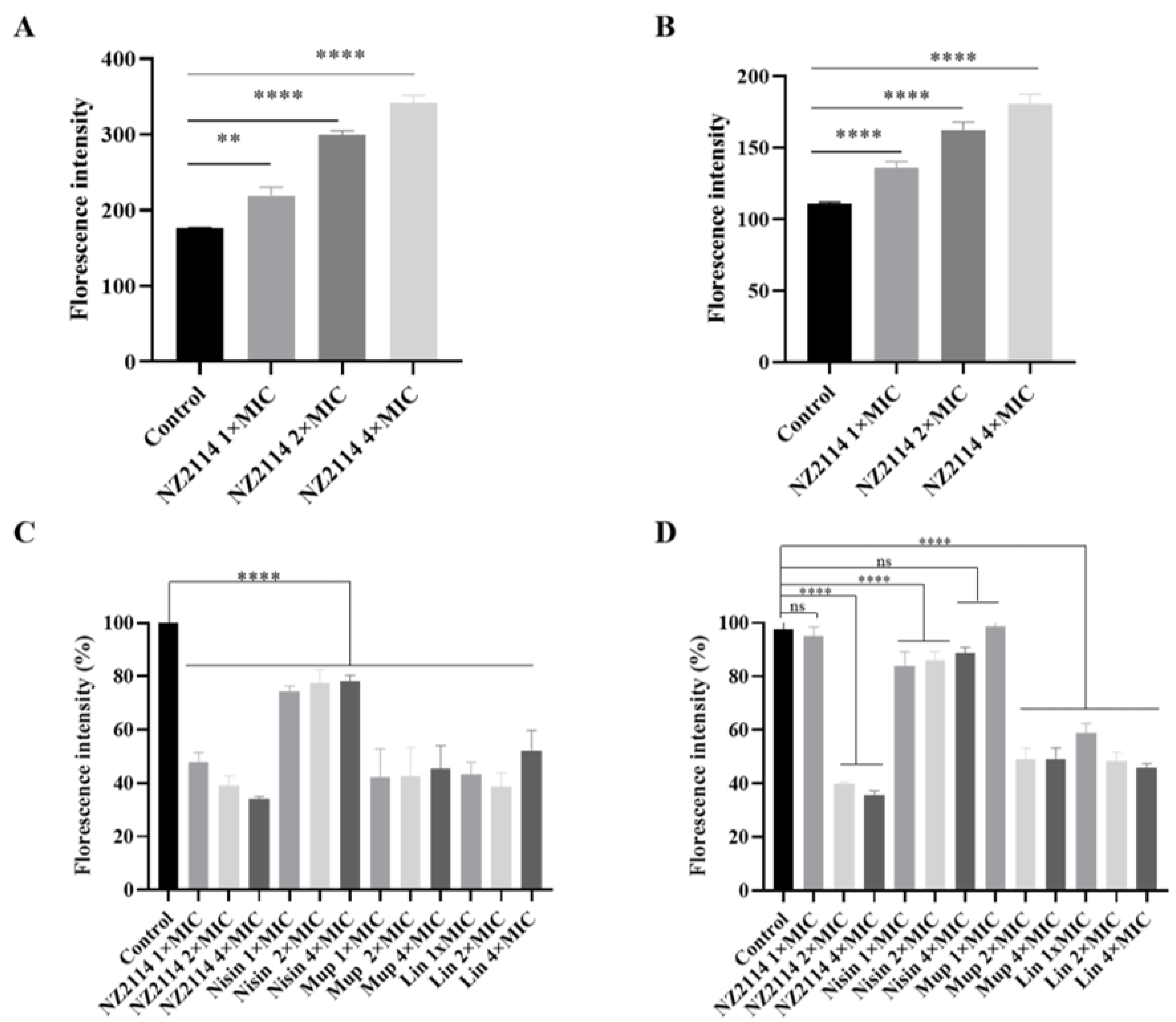 Antibiotics 13 00341 g008