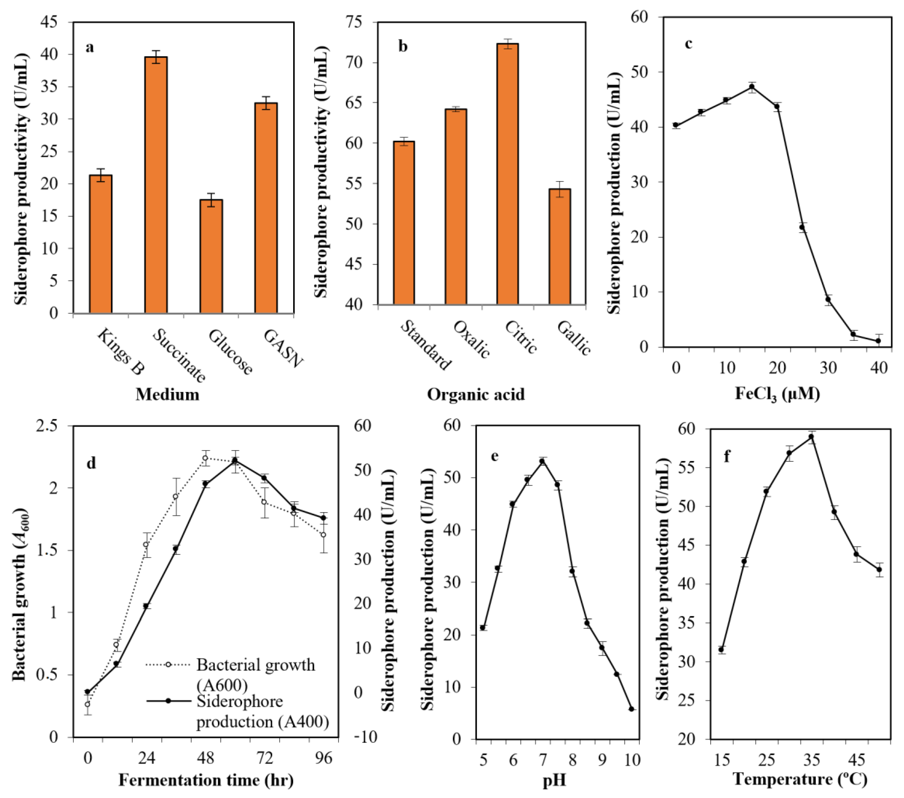 Antibiotics 13 00347 g002