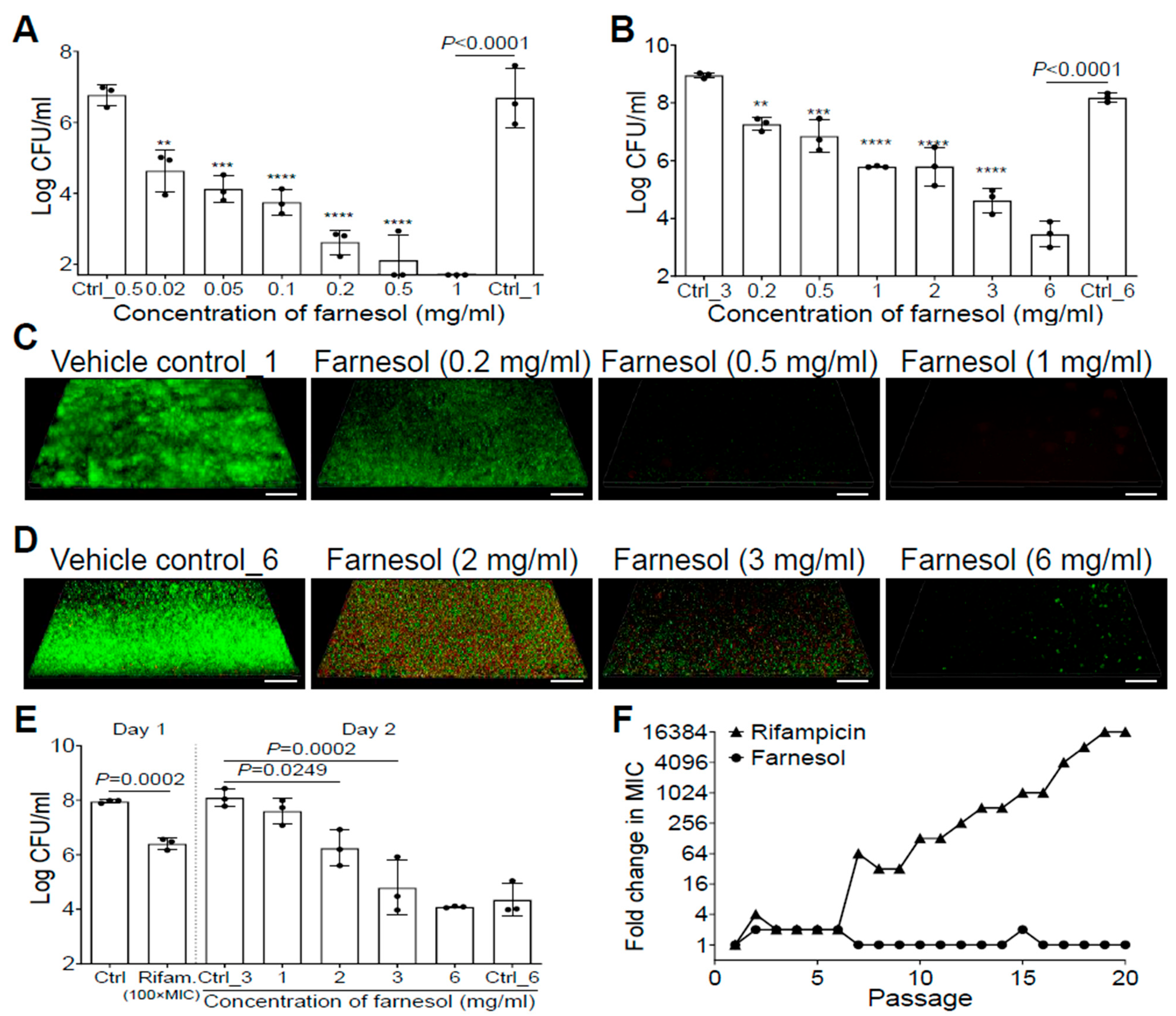 Antibiotics 13 00350 g001