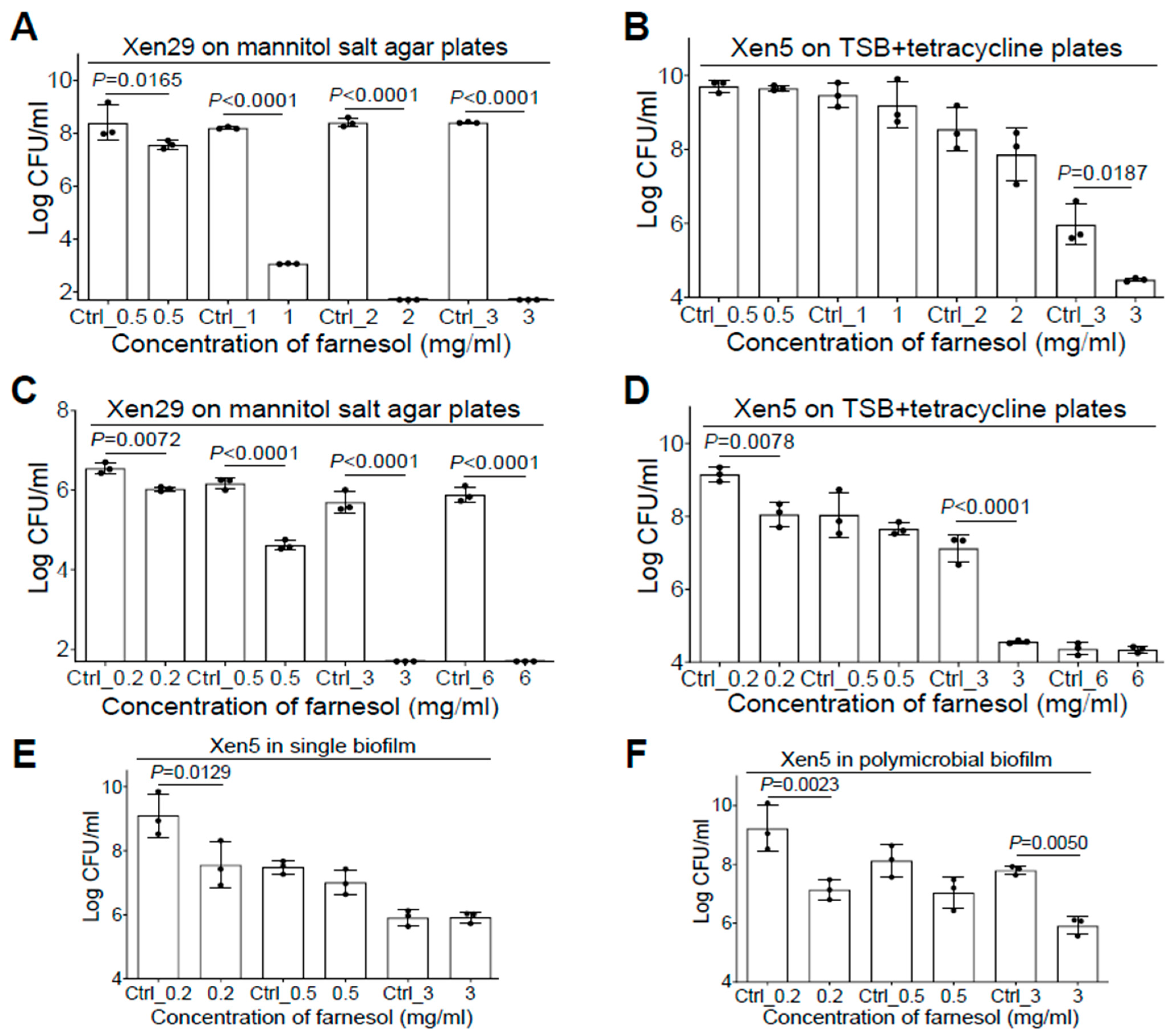 Antibiotics 13 00350 g005