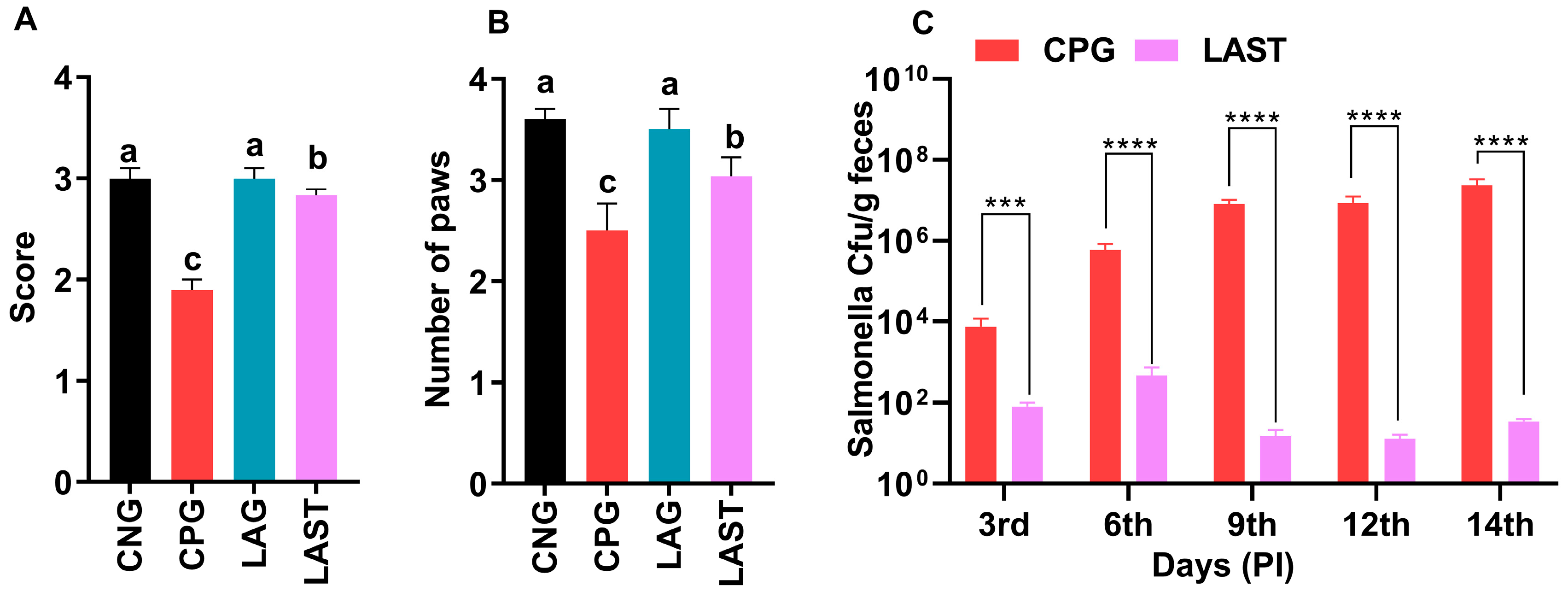 Antibiotics 13 00352 g002