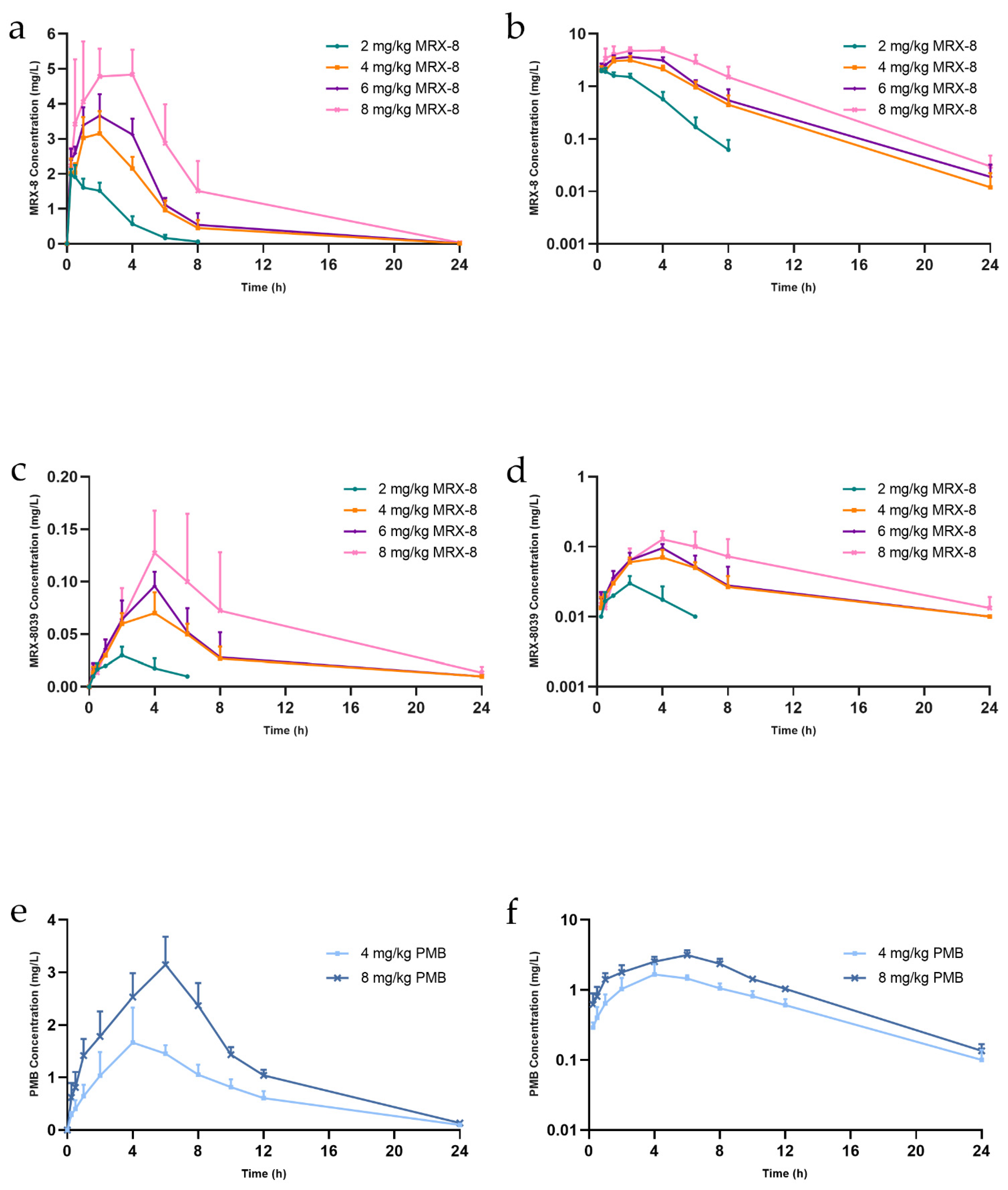 Antibiotics 13 00354 g003