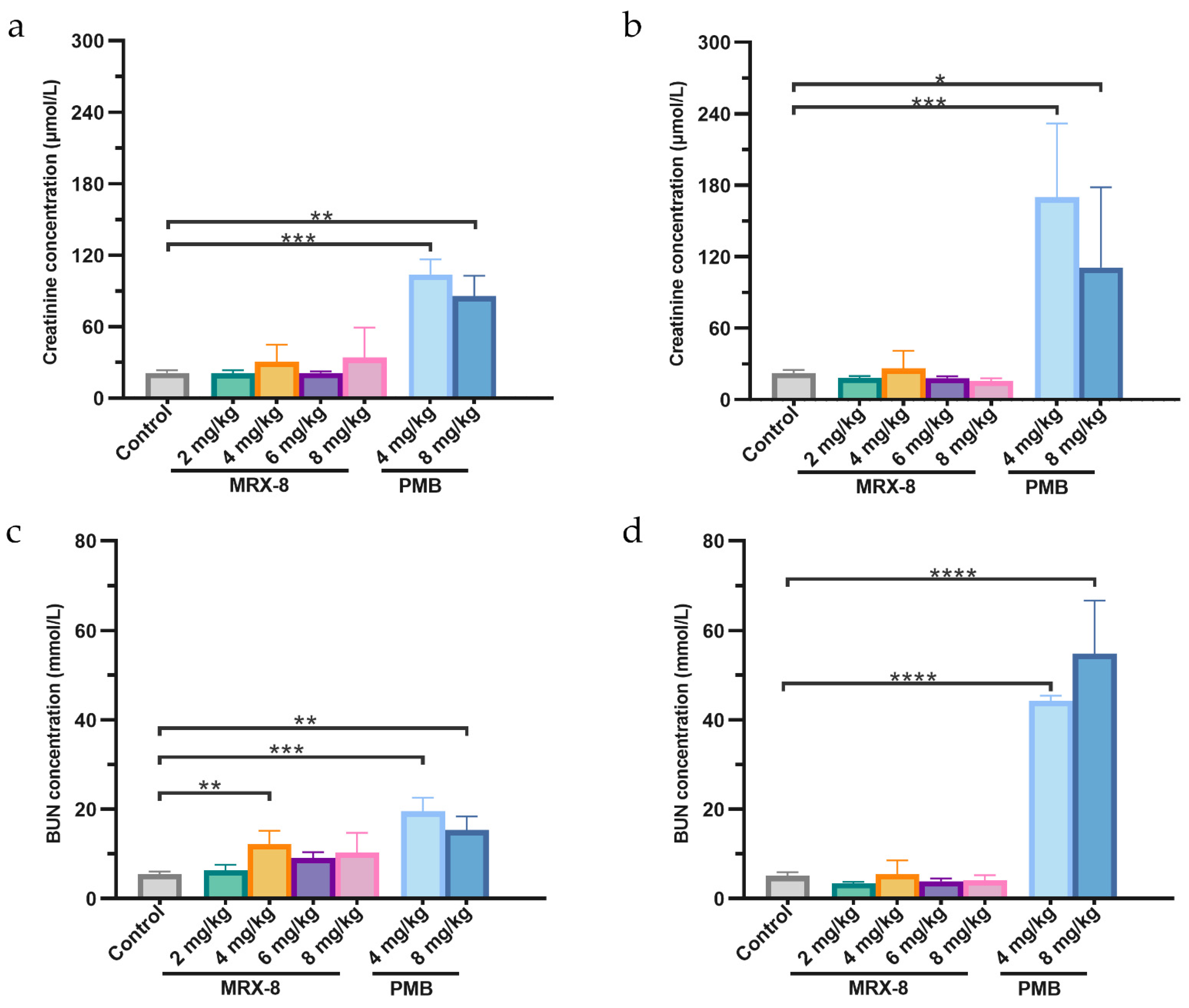 Antibiotics 13 00354 g004