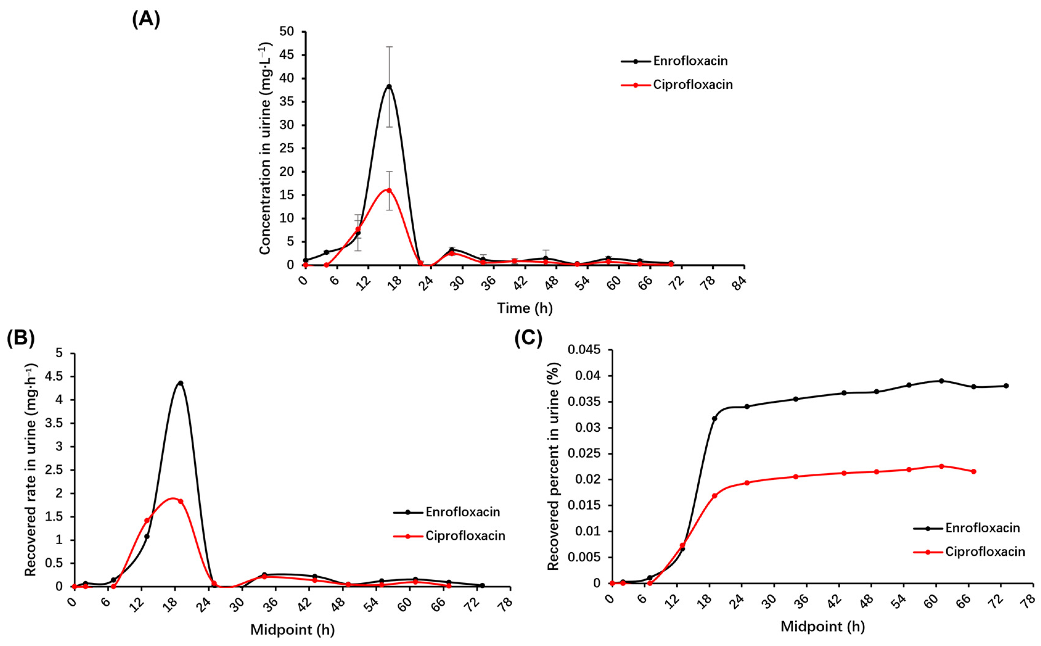 Antibiotics 13 00355 g003 Antibiotics 13 00355 g003