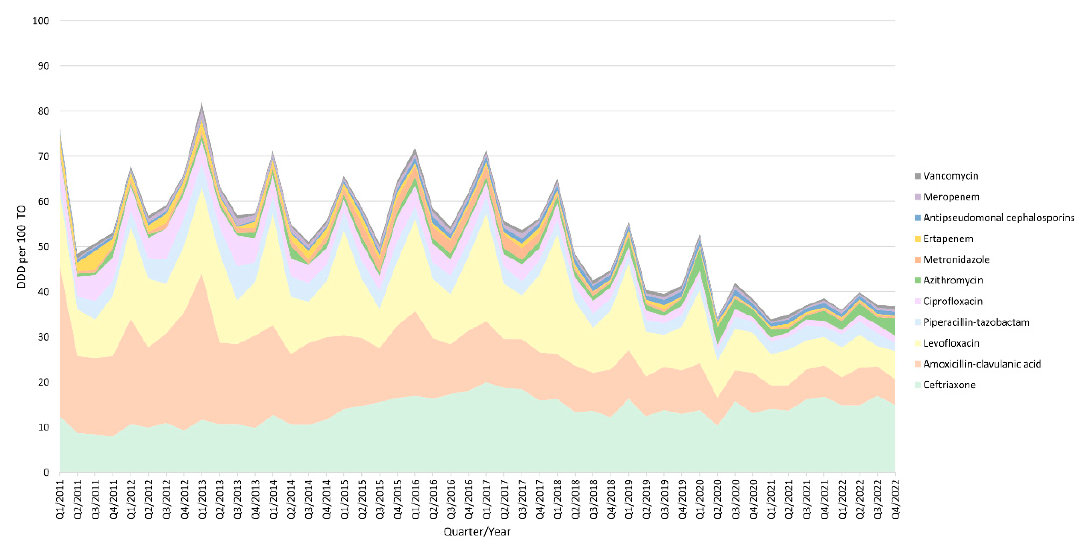 Antibiotics 13 00356 g001