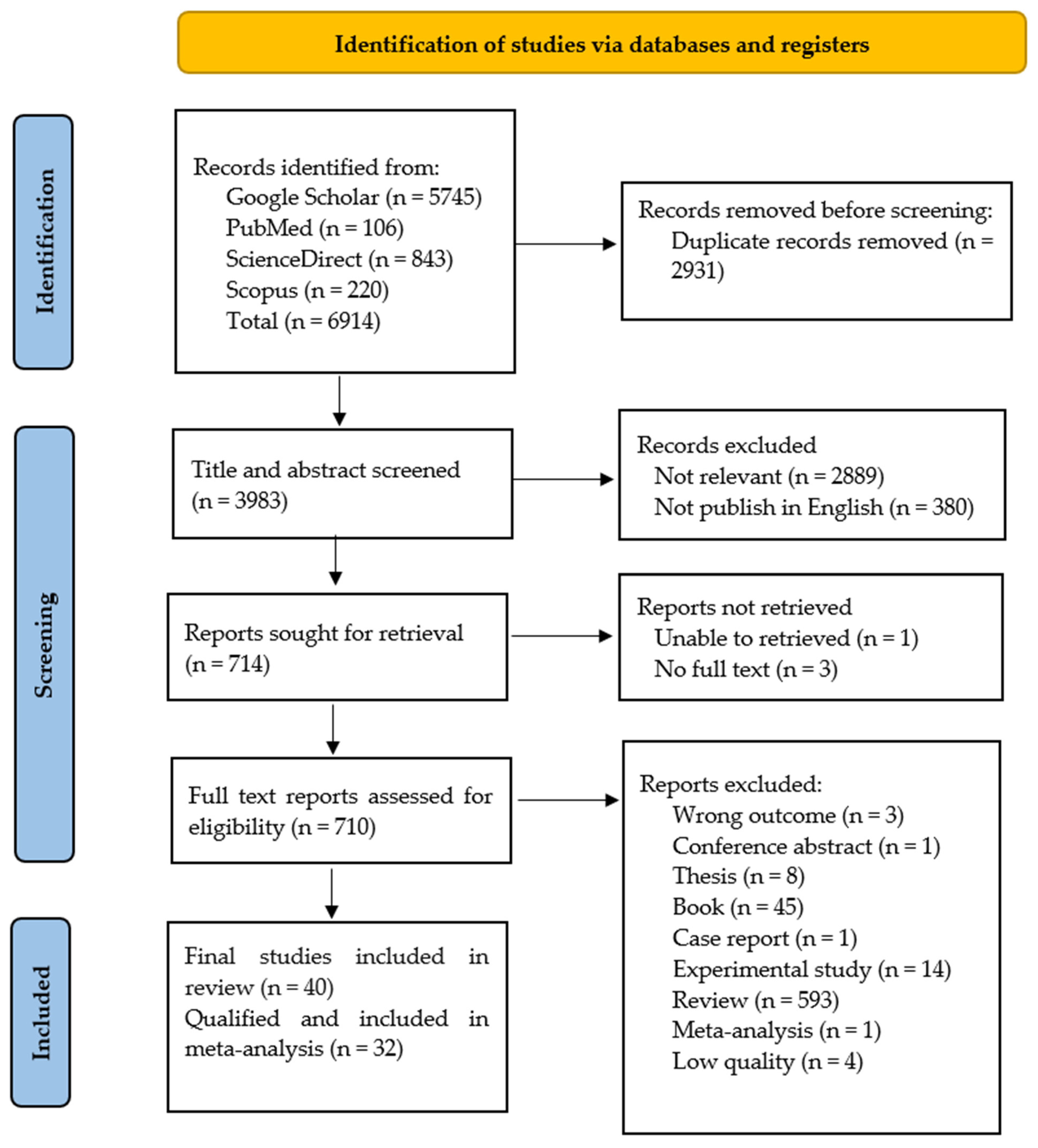 Antibiotics 13 00370 g001