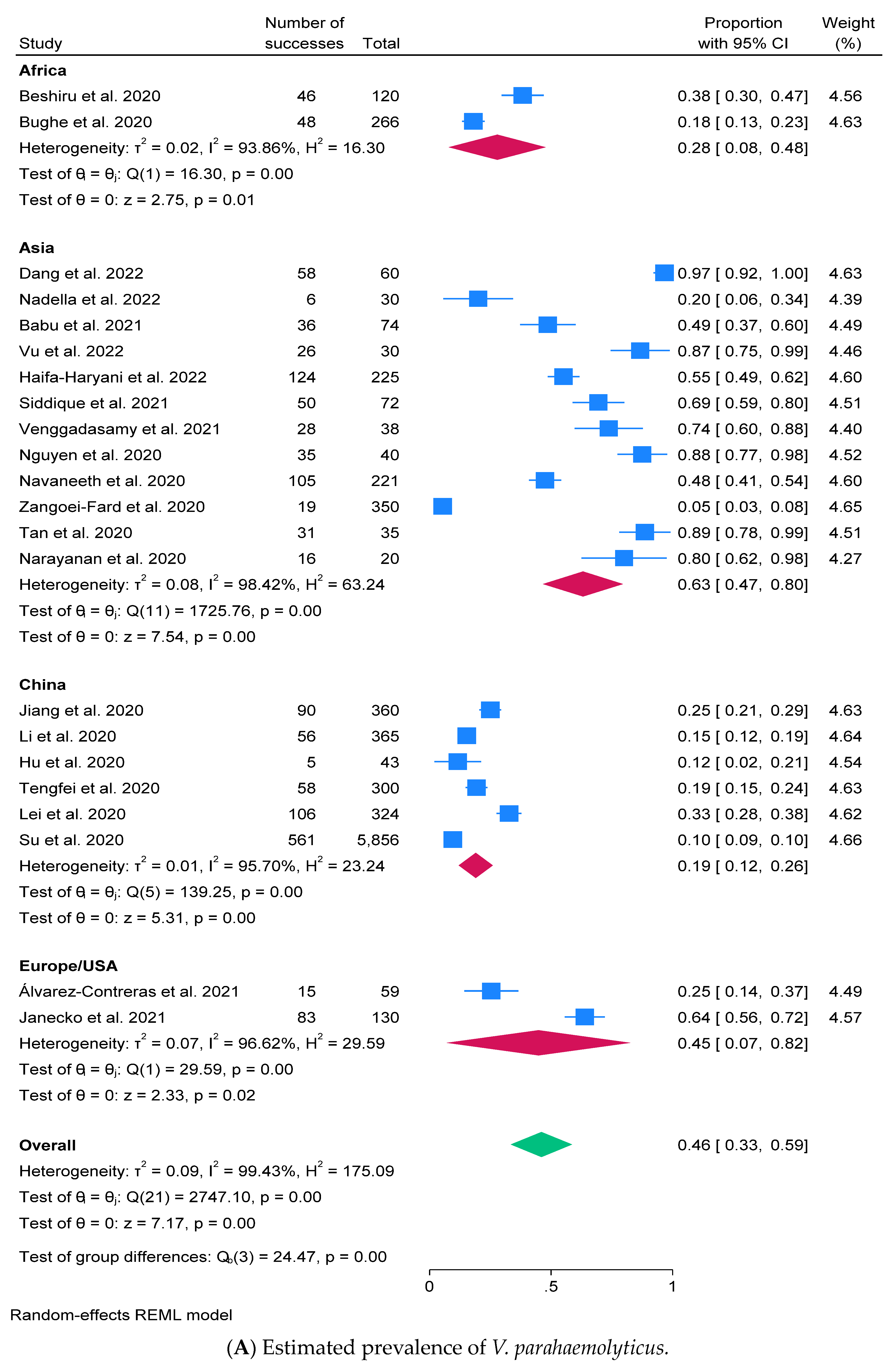 Antibiotics 13 00370 g002a