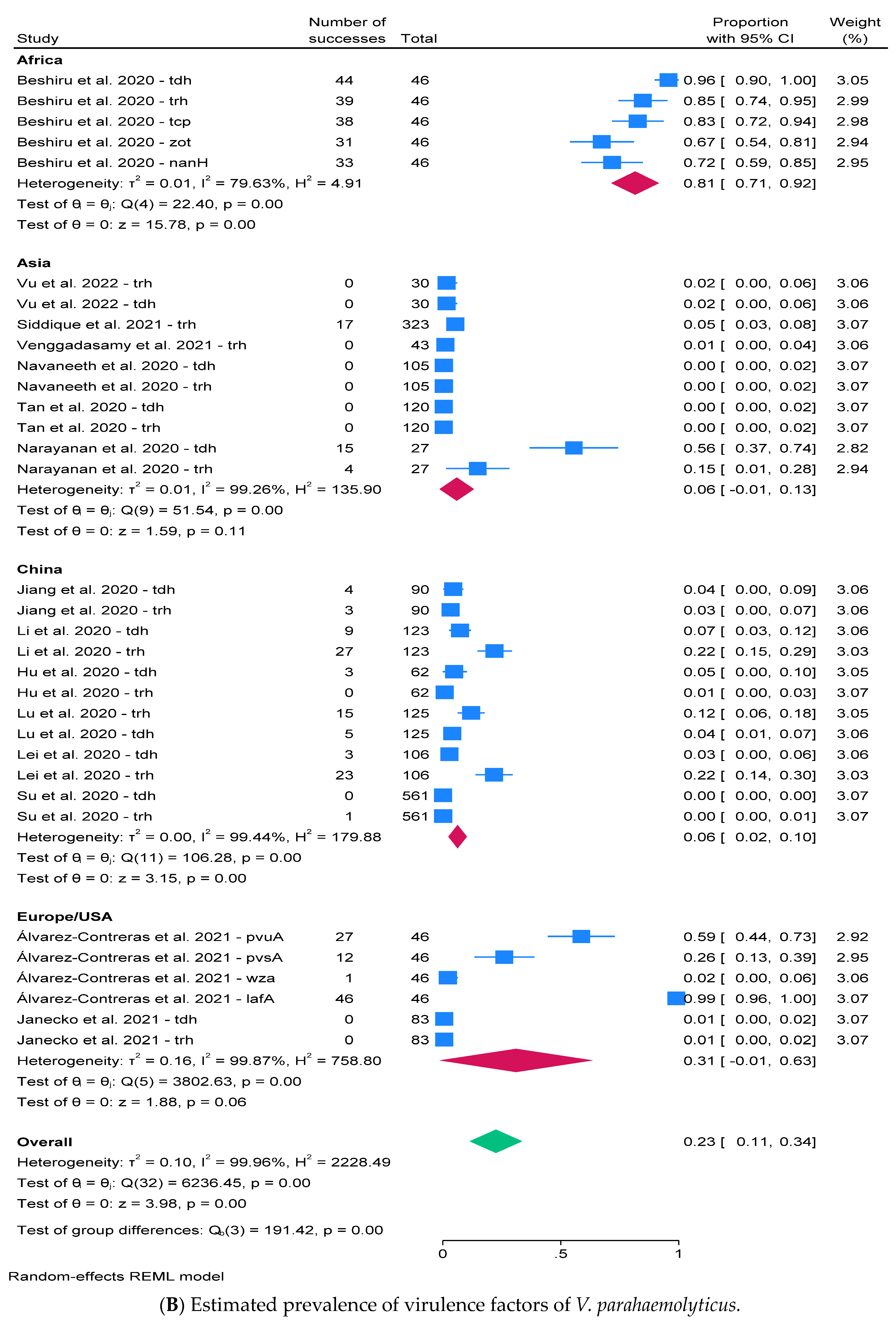 Antibiotics 13 00370 g002b