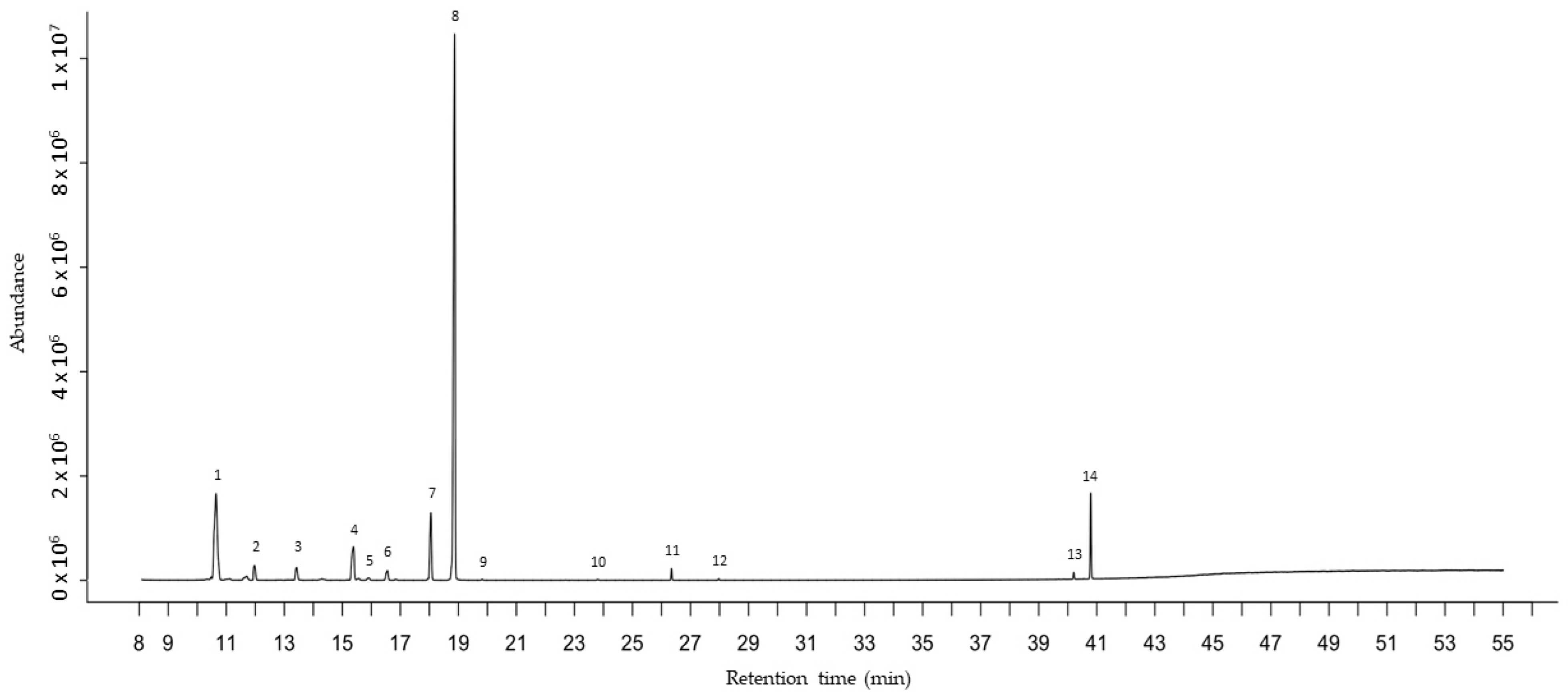 Antibiotics 13 00371 g001 Antibiotics 13 00371 g001