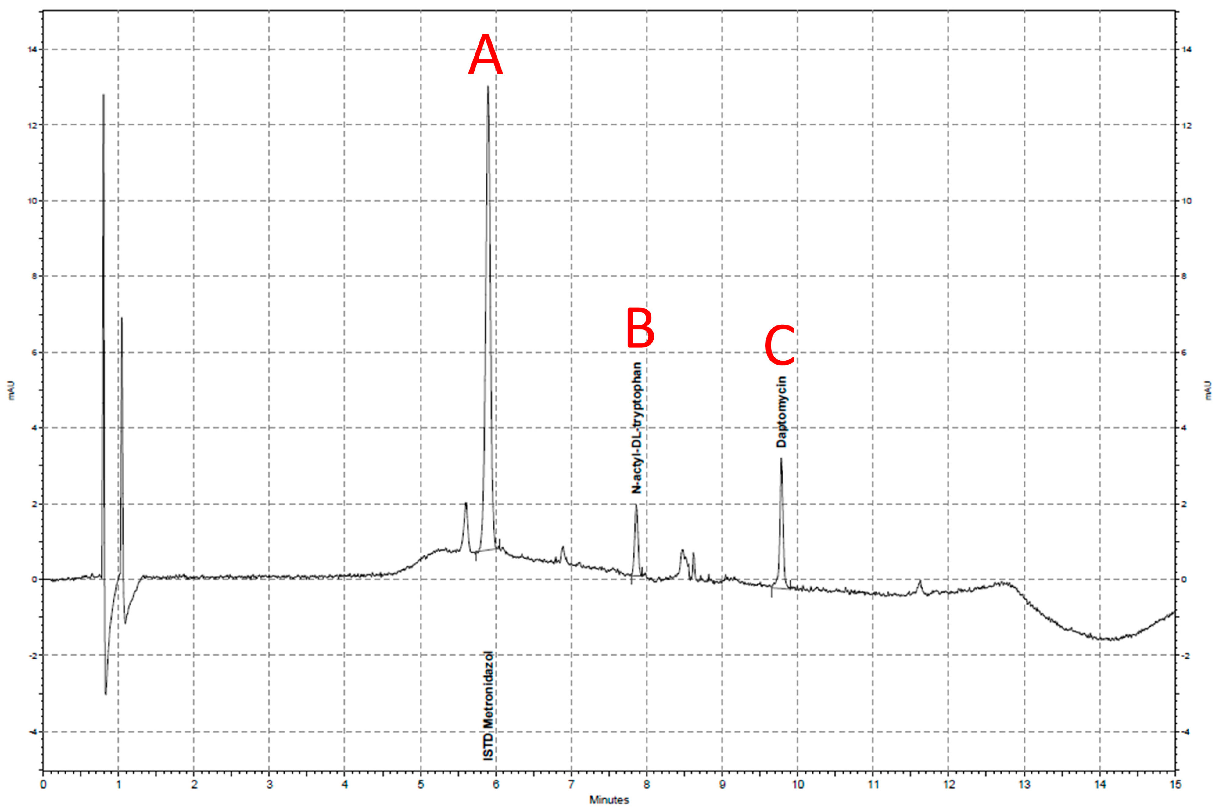 Antibiotics 13 00373 g003
