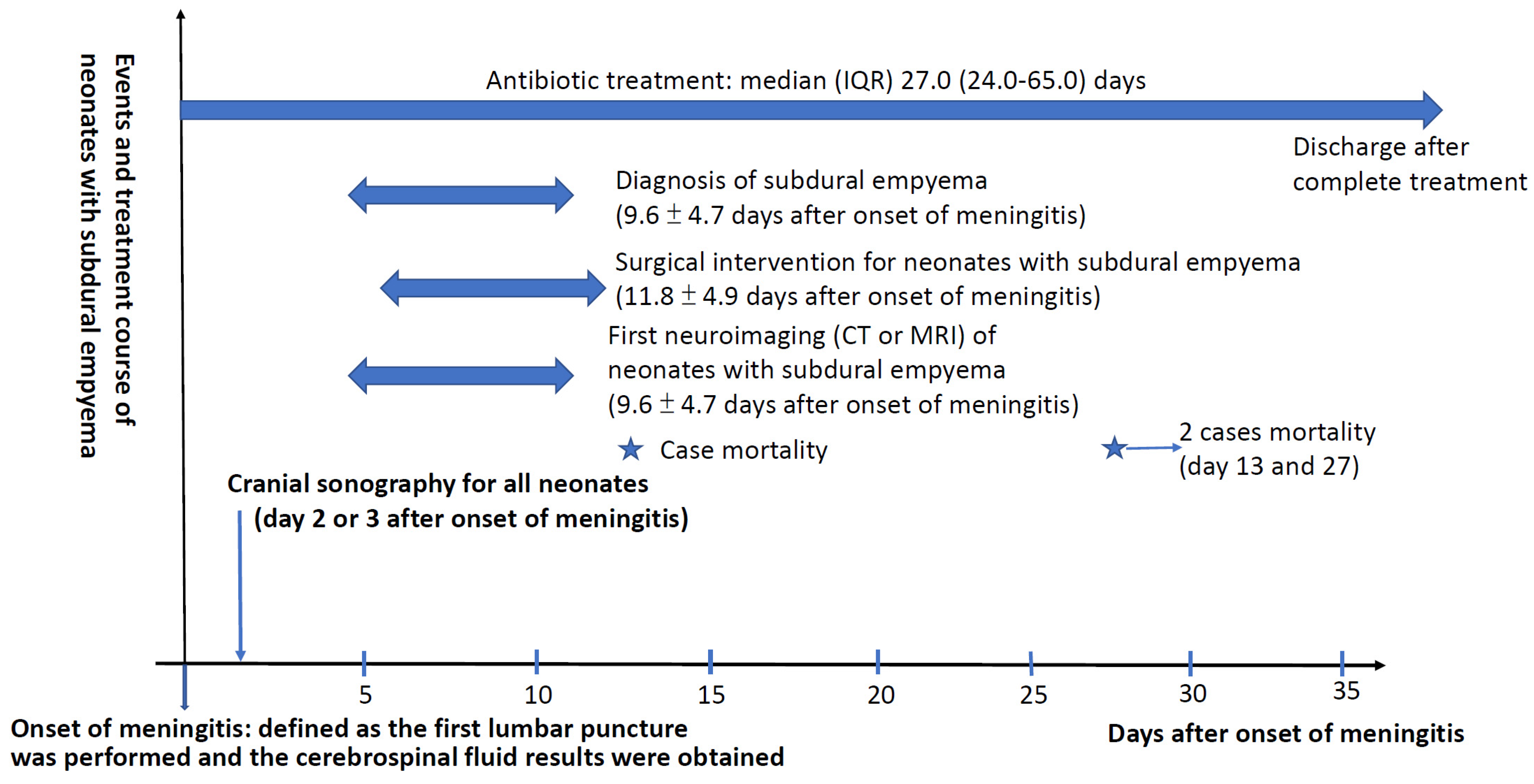 Antibiotics 13 00377 g002