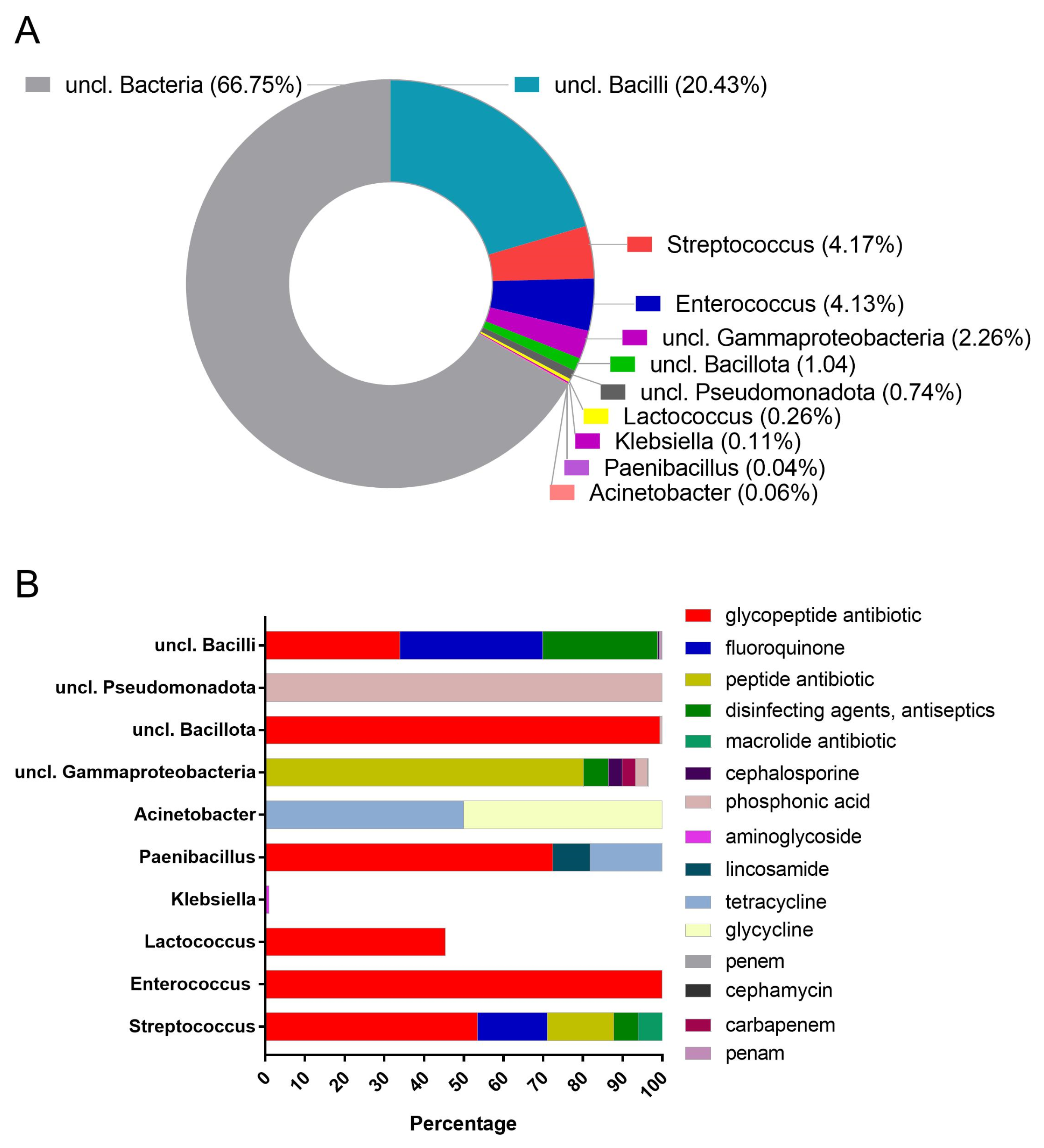 Antibiotics 13 00380 g002
