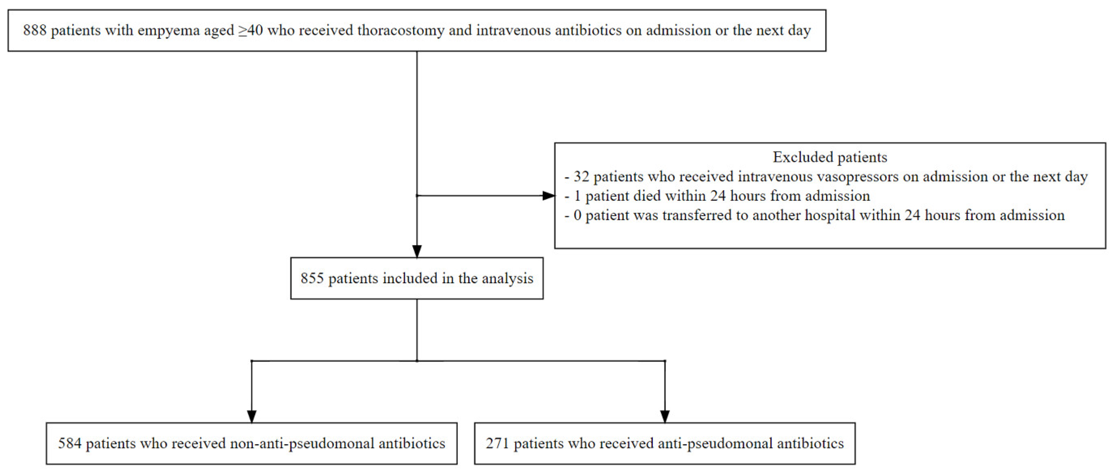 Antibiotics 13 00383 g001