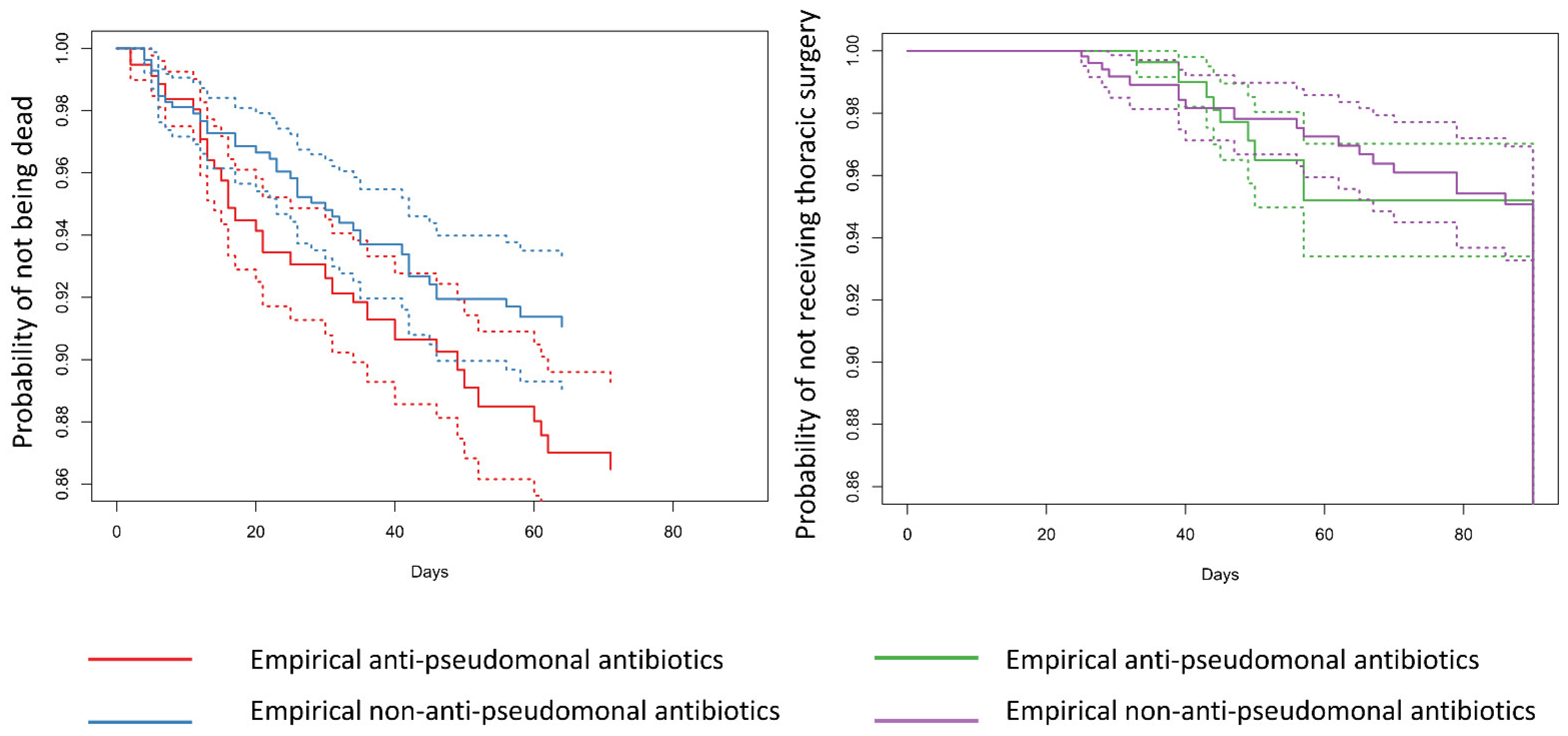 Antibiotics 13 00383 g003
