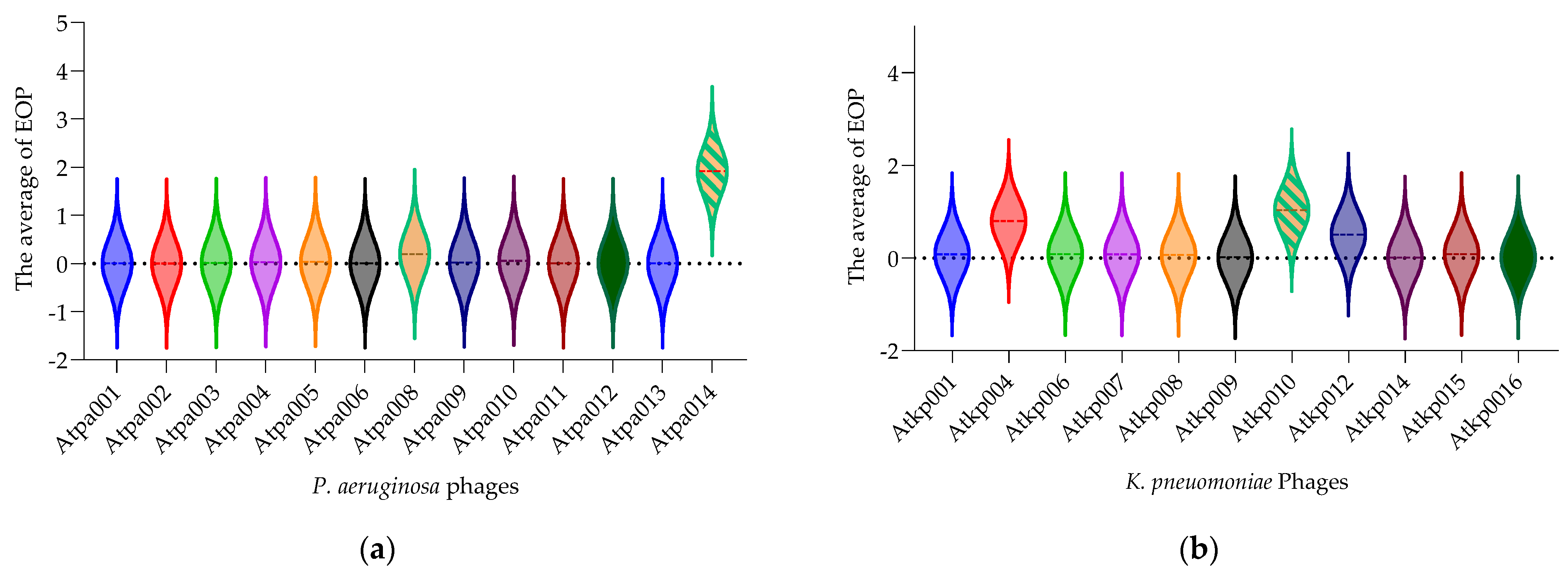 Antibiotics 13 00385 g003