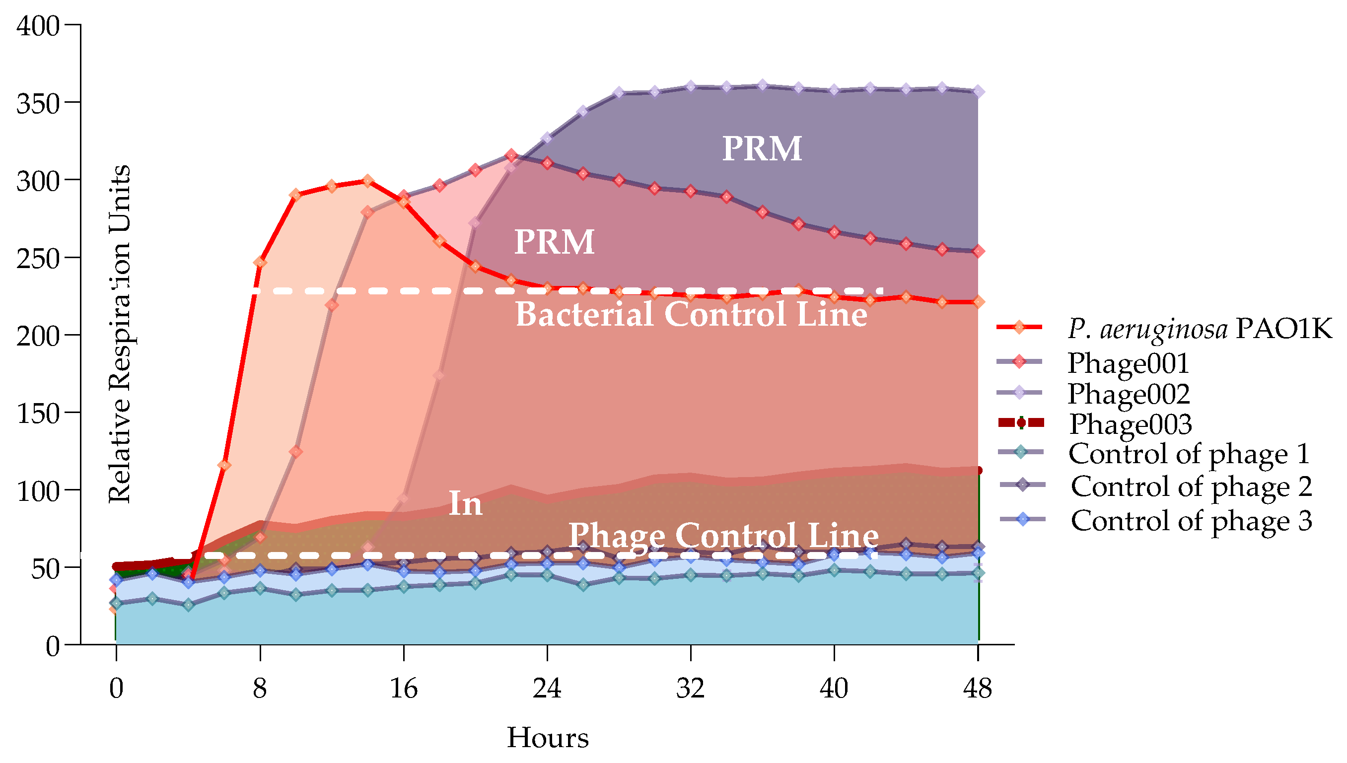 Antibiotics 13 00385 g006