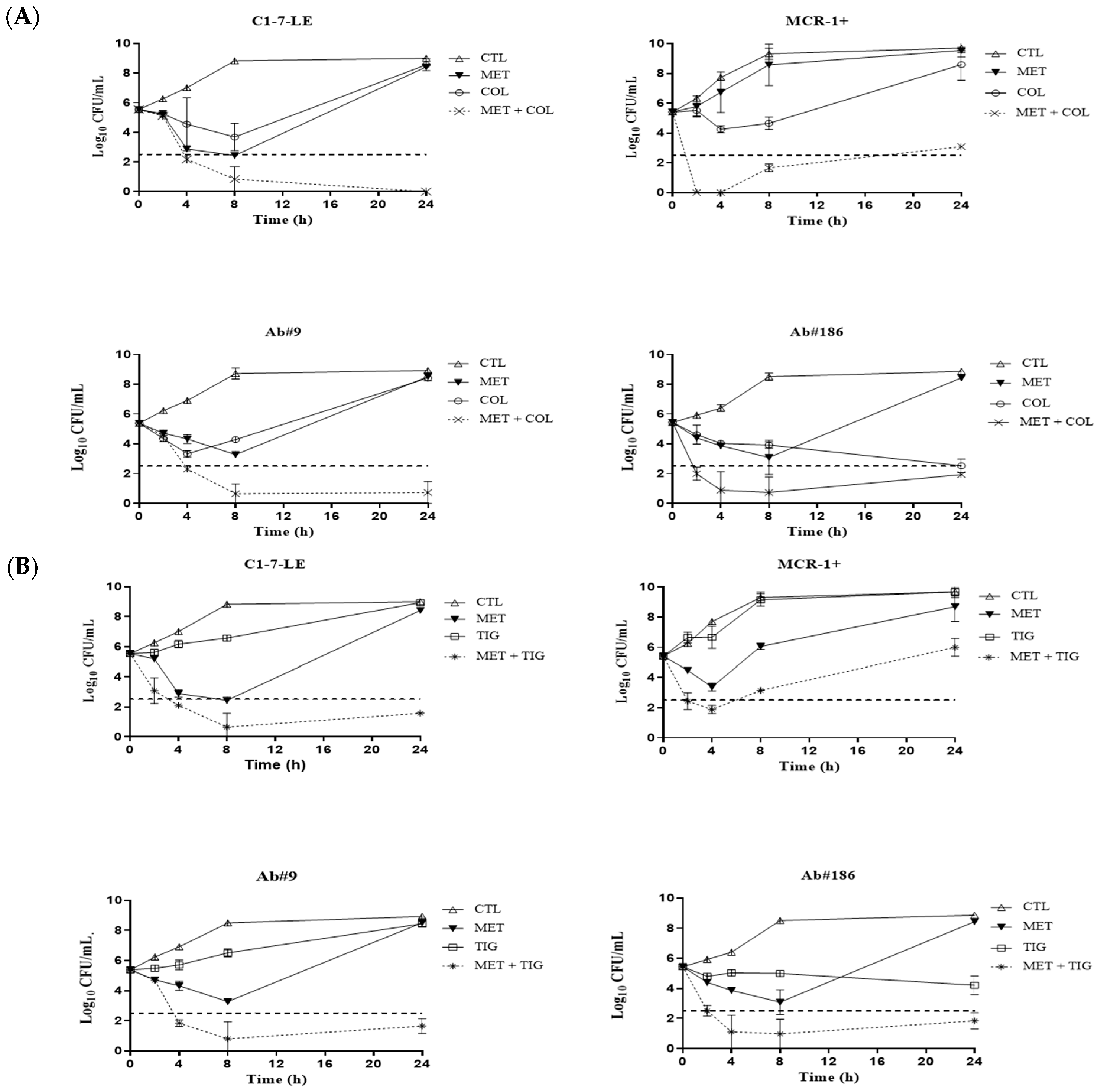 Antibiotics 13 00386 g001 Antibiotics 13 00386 g001