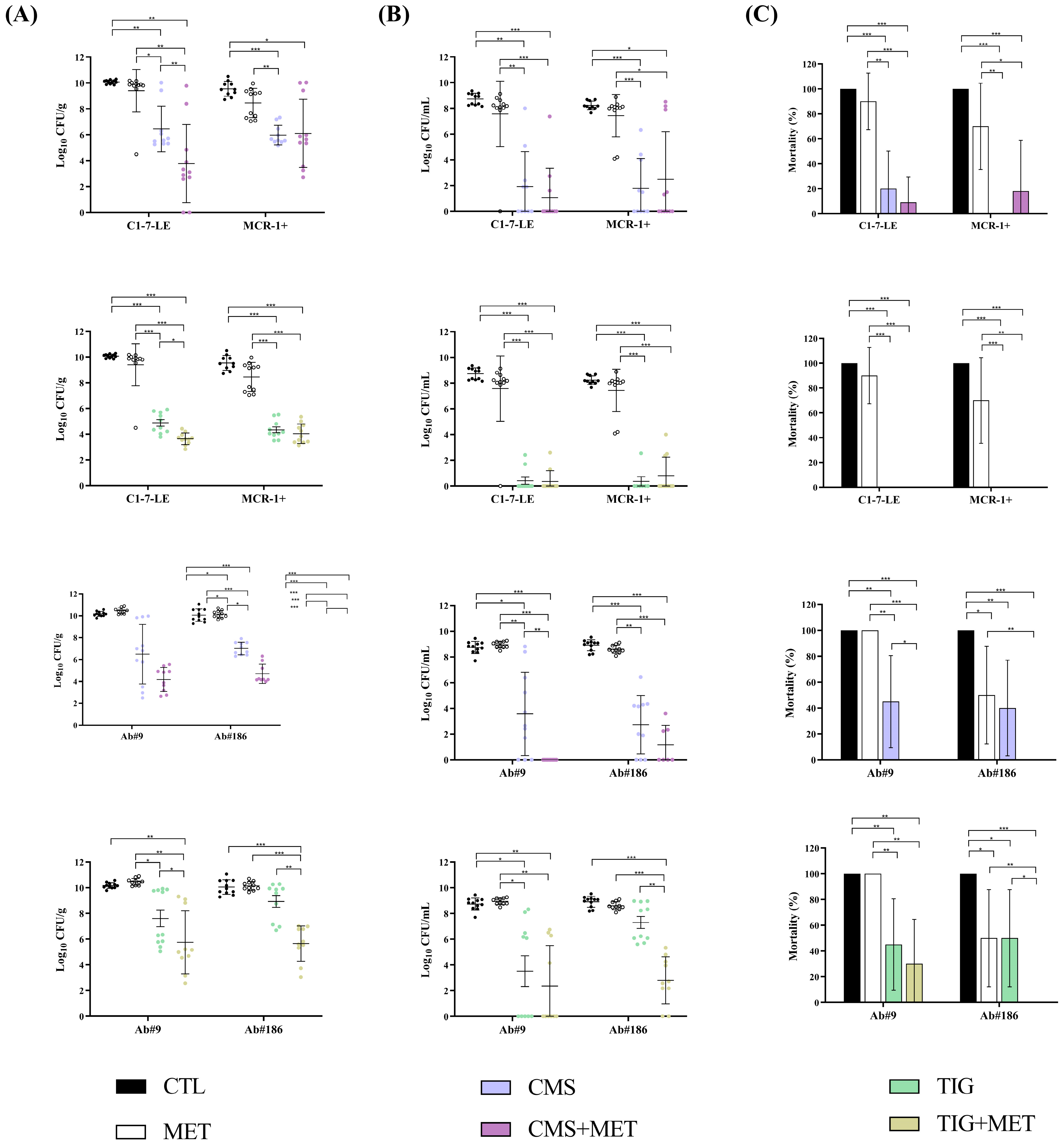 Antibiotics 13 00386 g004 Antibiotics 13 00386 g004