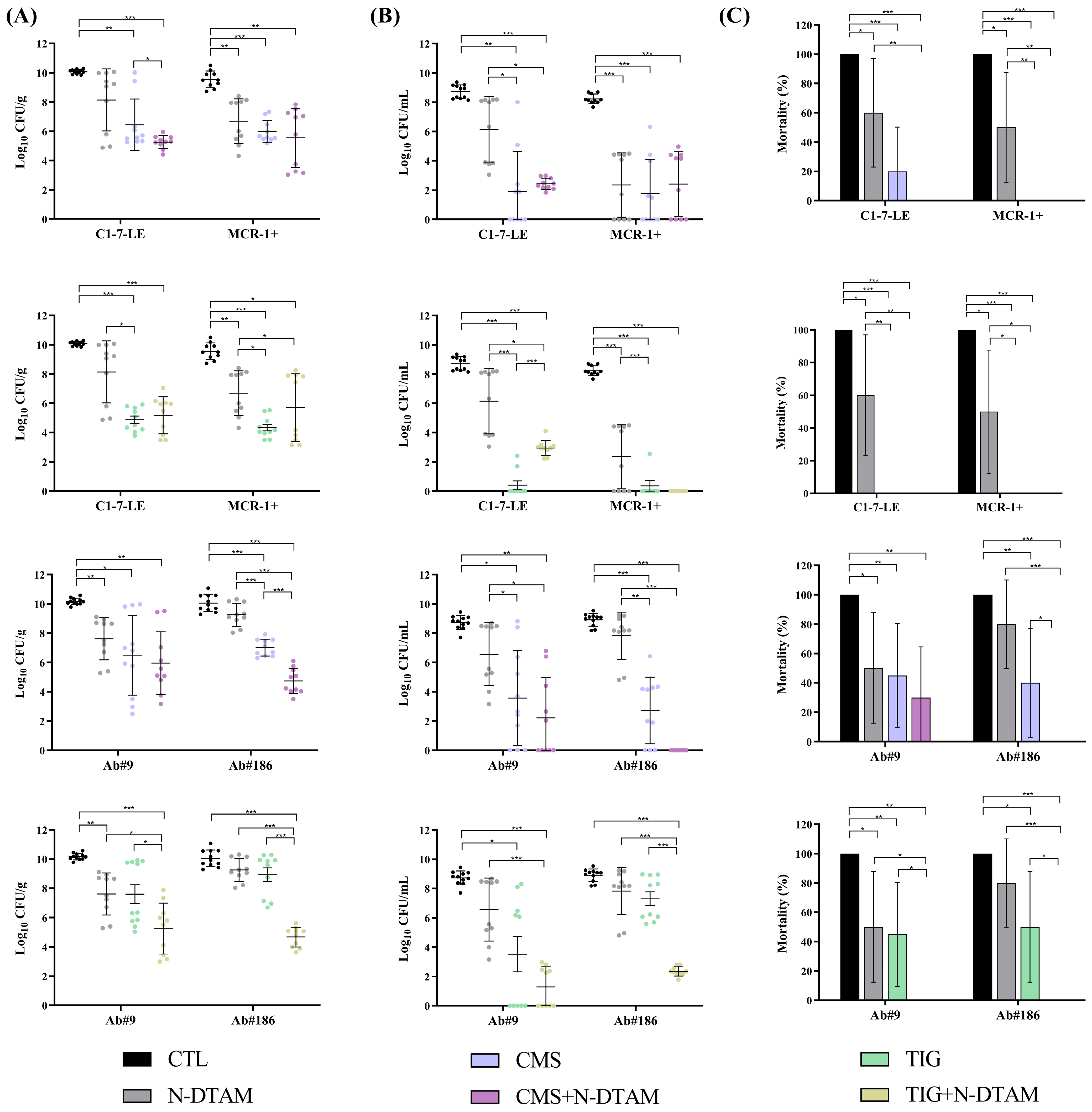 Antibiotics 13 00386 g005 Antibiotics 13 00386 g005