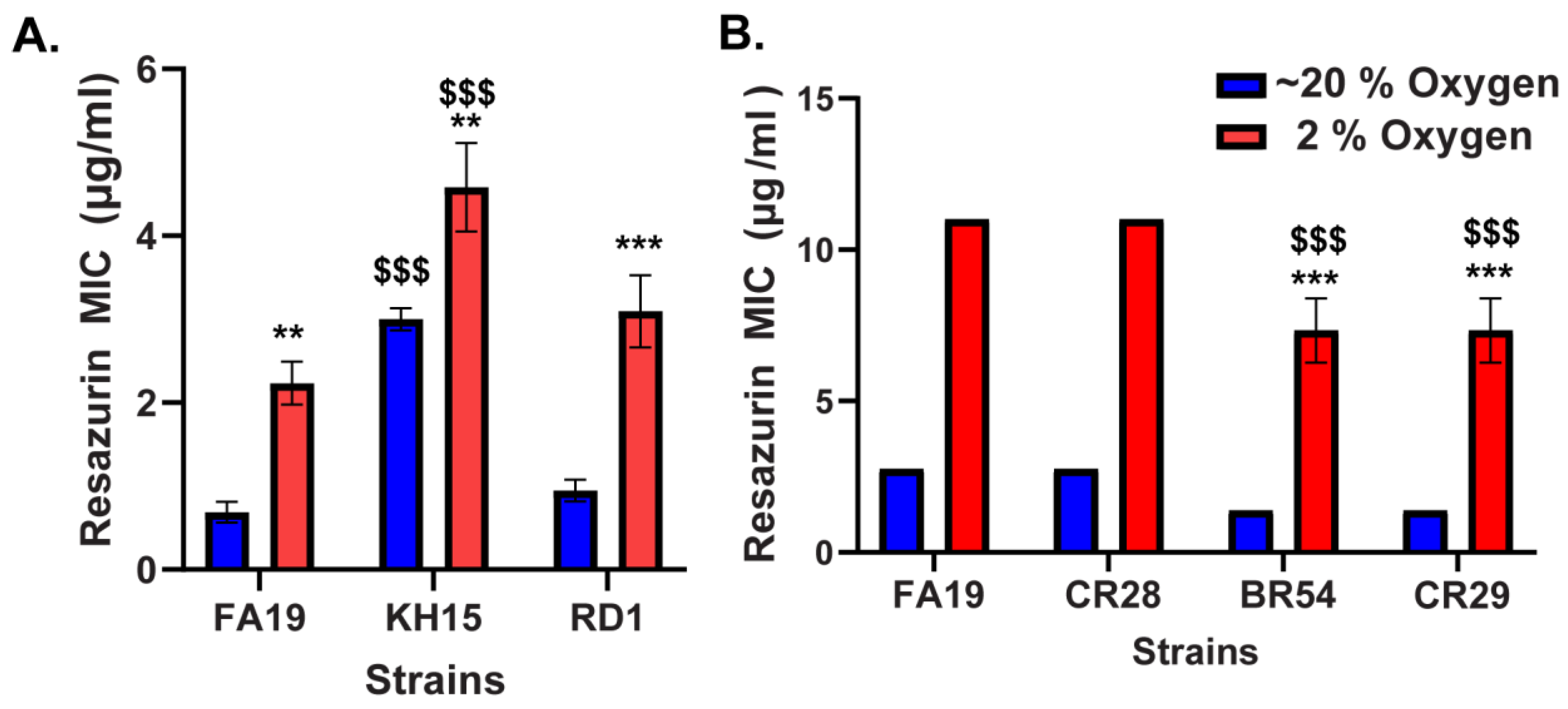 Antibiotics 13 00395 g002 Antibiotics 13 00395 g002