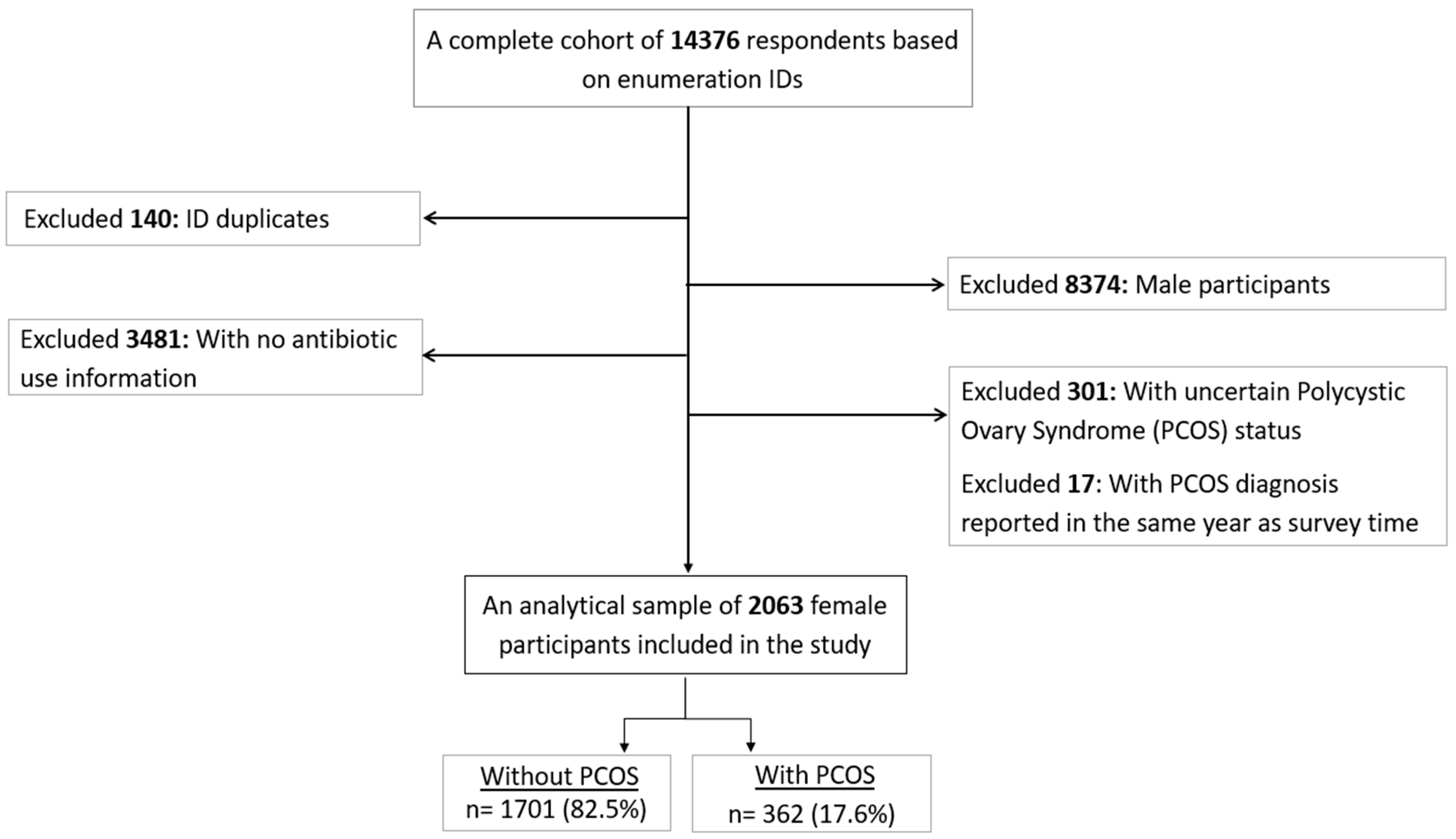 Antibiotics 13 00397 g001