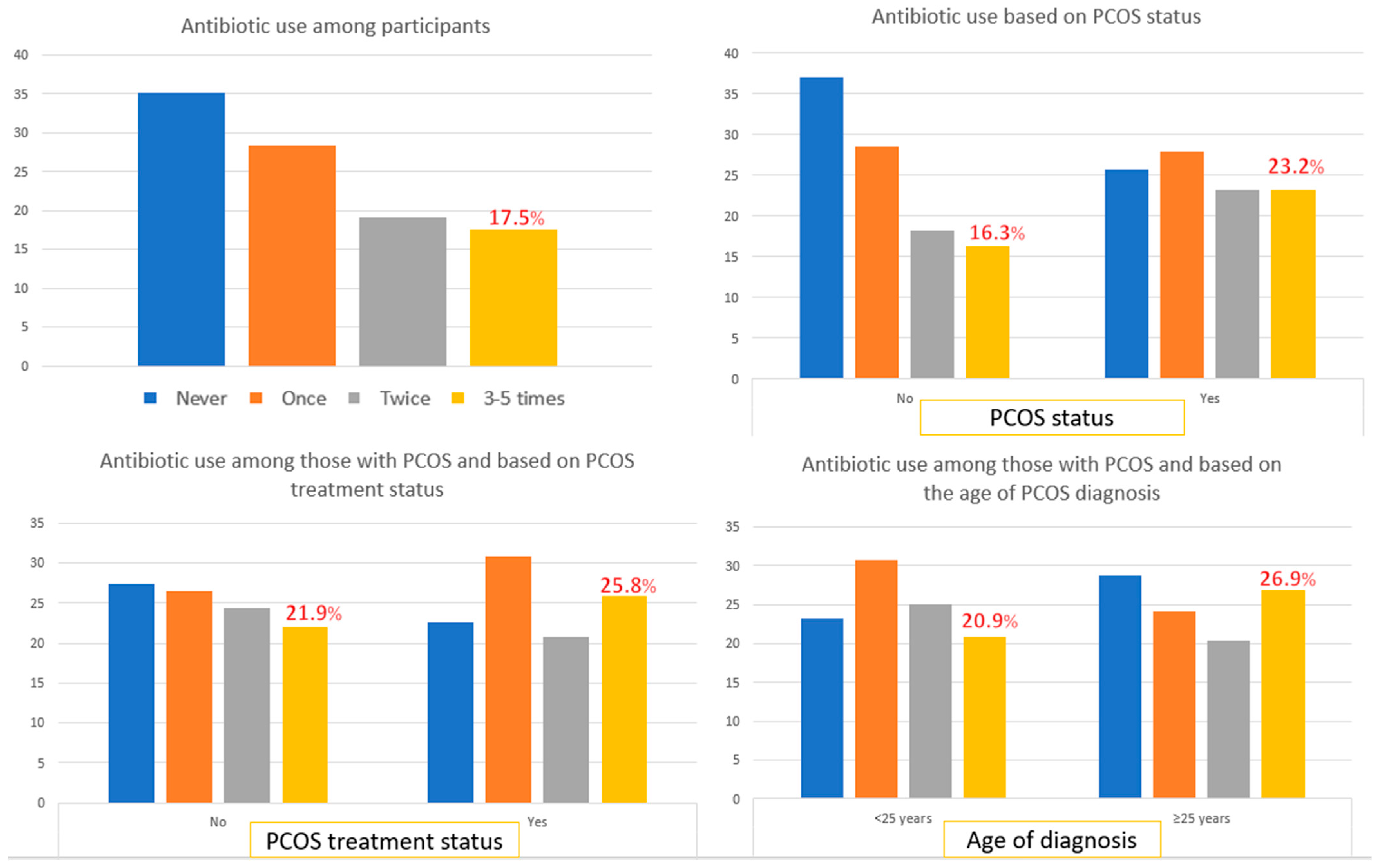Antibiotics 13 00397 g002