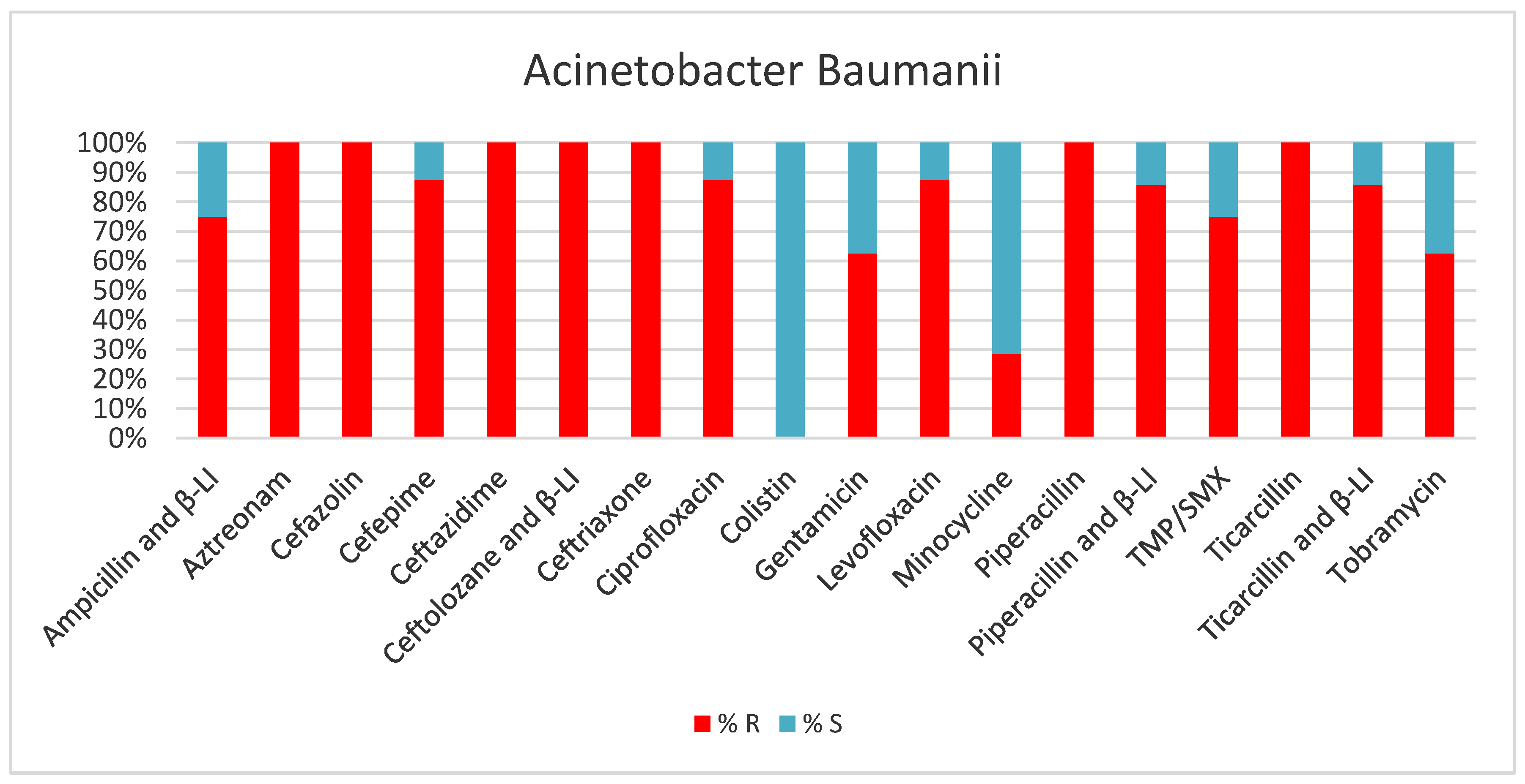Antibiotics 13 00400 g004