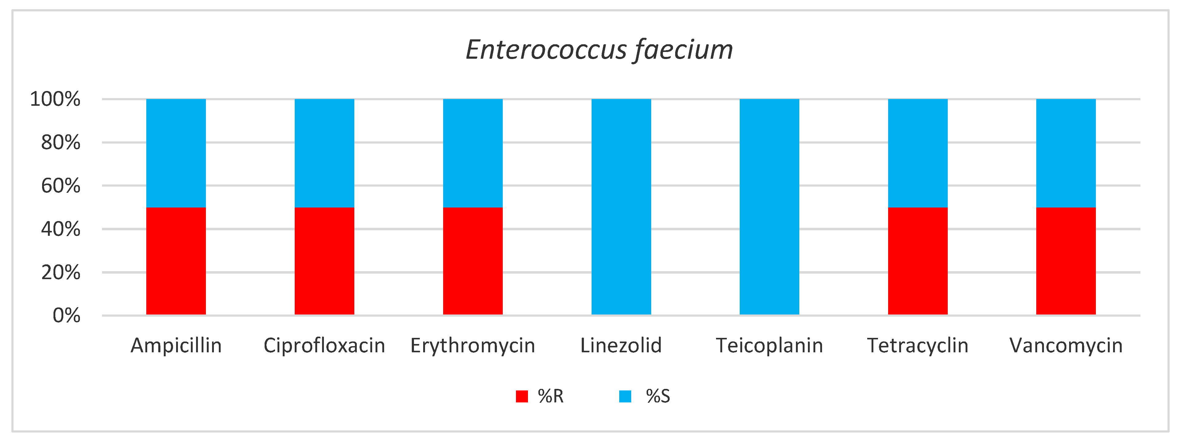 Antibiotics 13 00400 g008