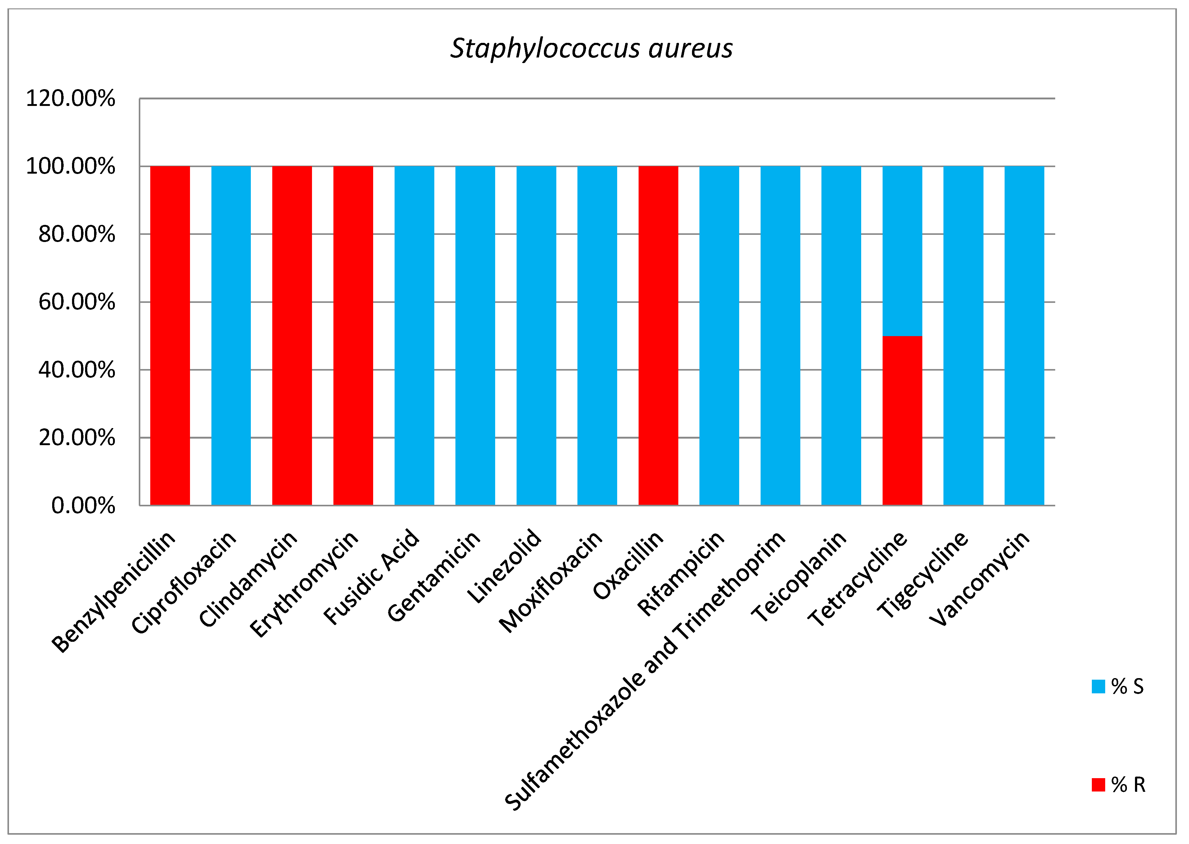 Antibiotics 13 00400 g009