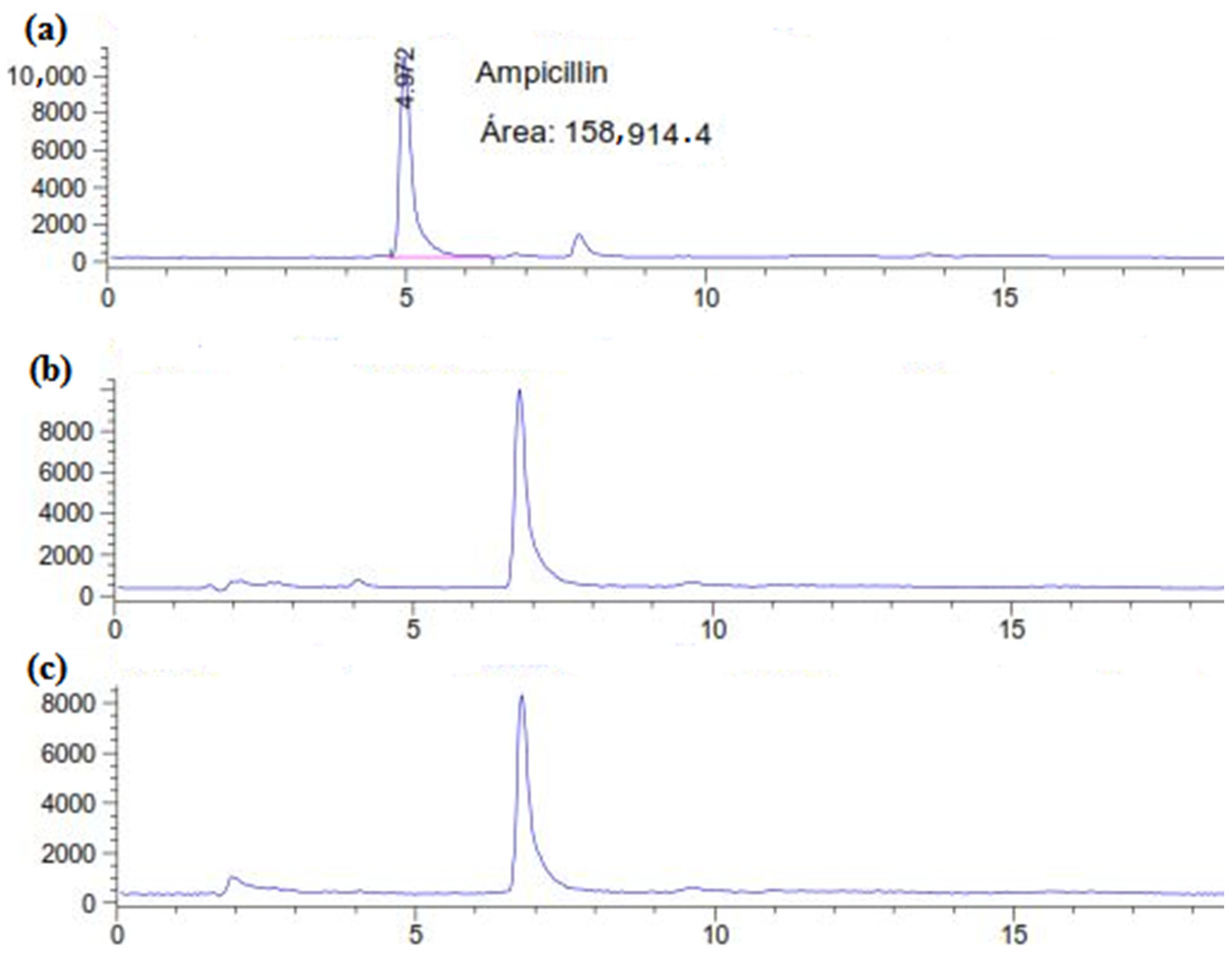 Antibiotics 13 00407 g001